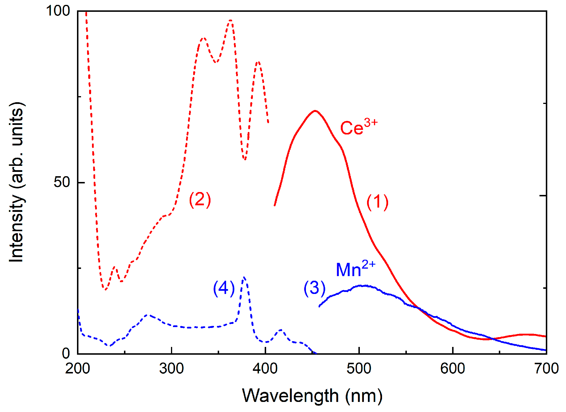 Minerals 13 01017 g011 Minerals 13 01017 g011