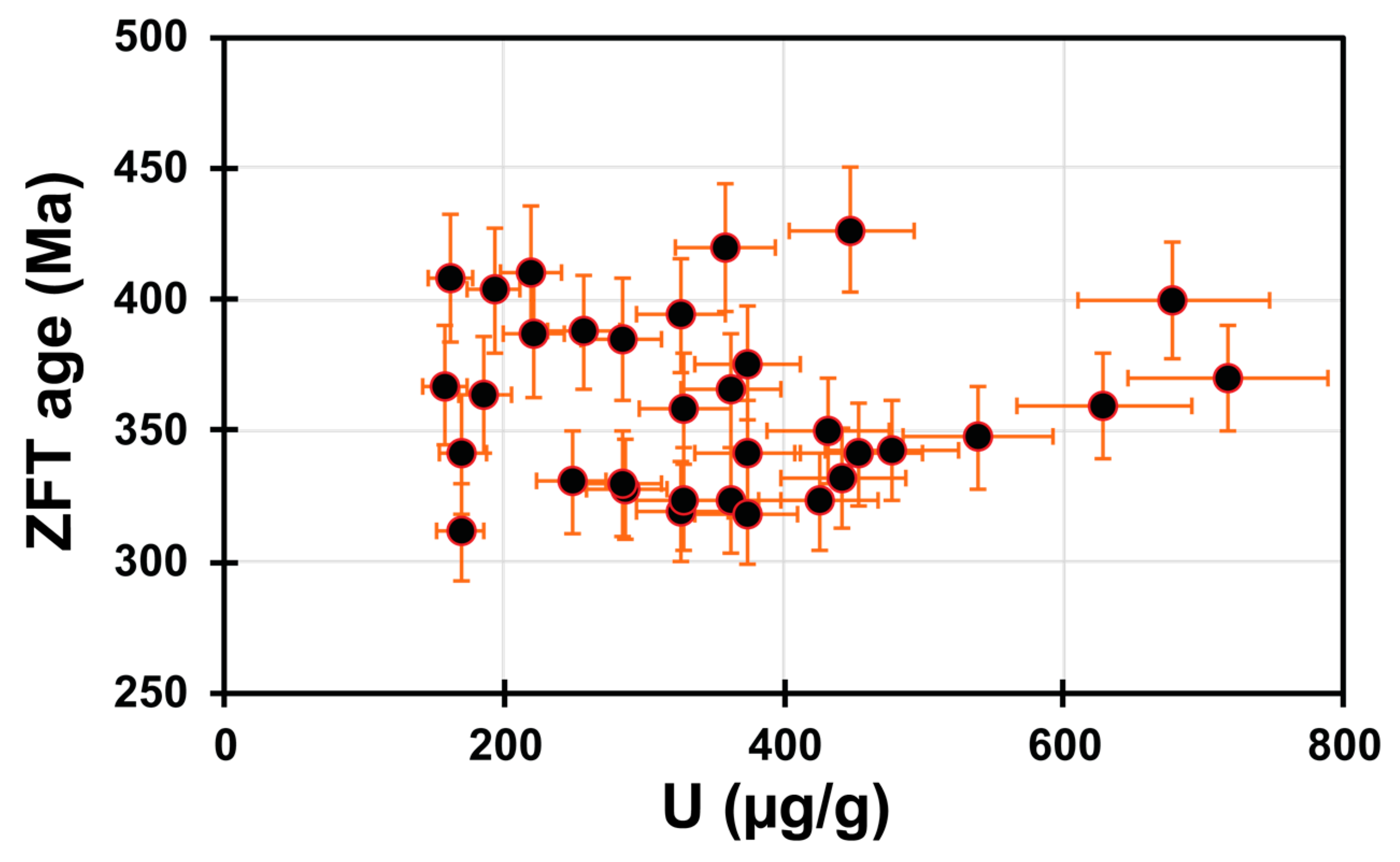 Minerals 13 01021 g003 Minerals 13 01021 g003