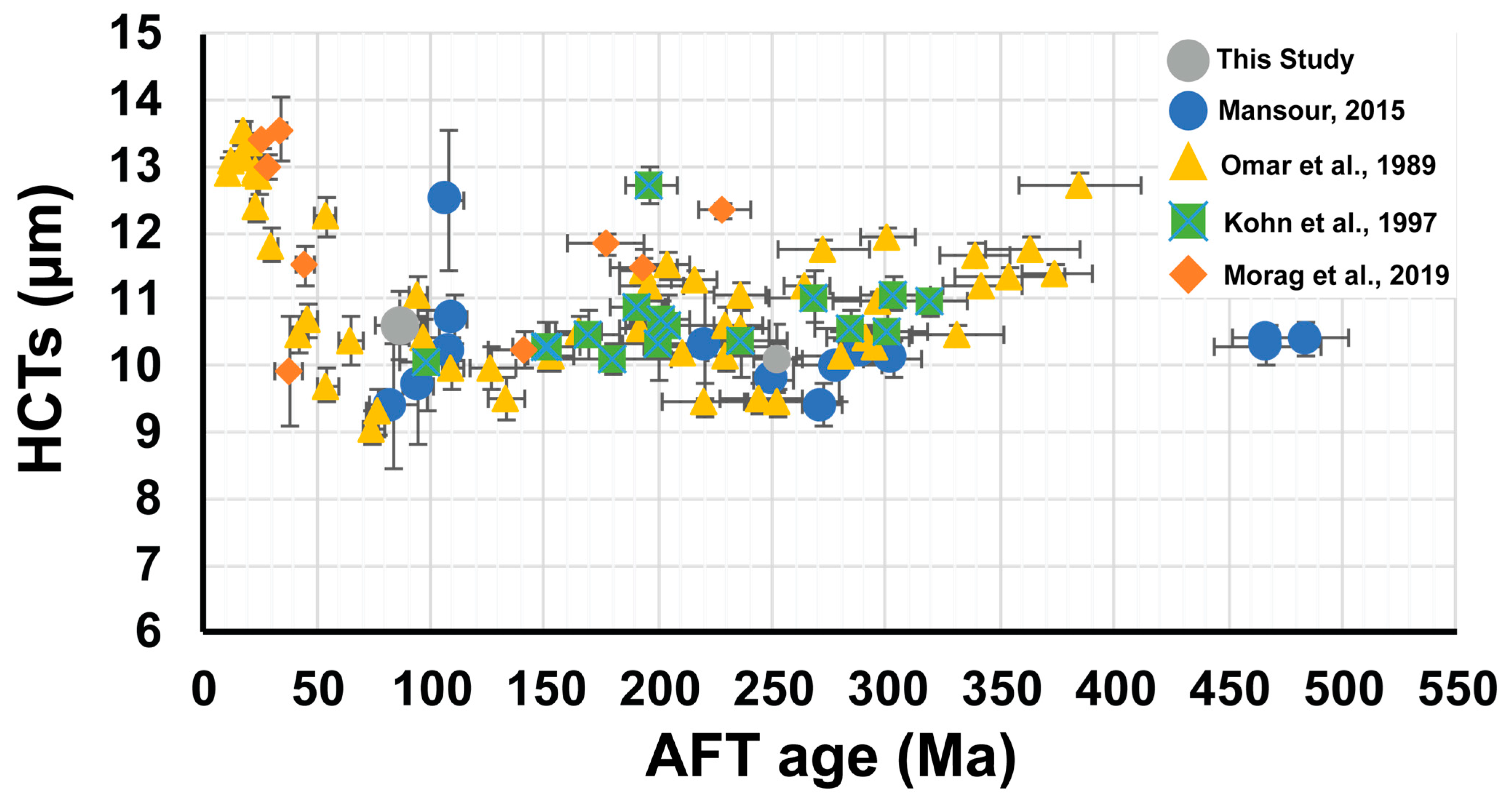 Minerals 13 01021 g005 Minerals 13 01021 g005