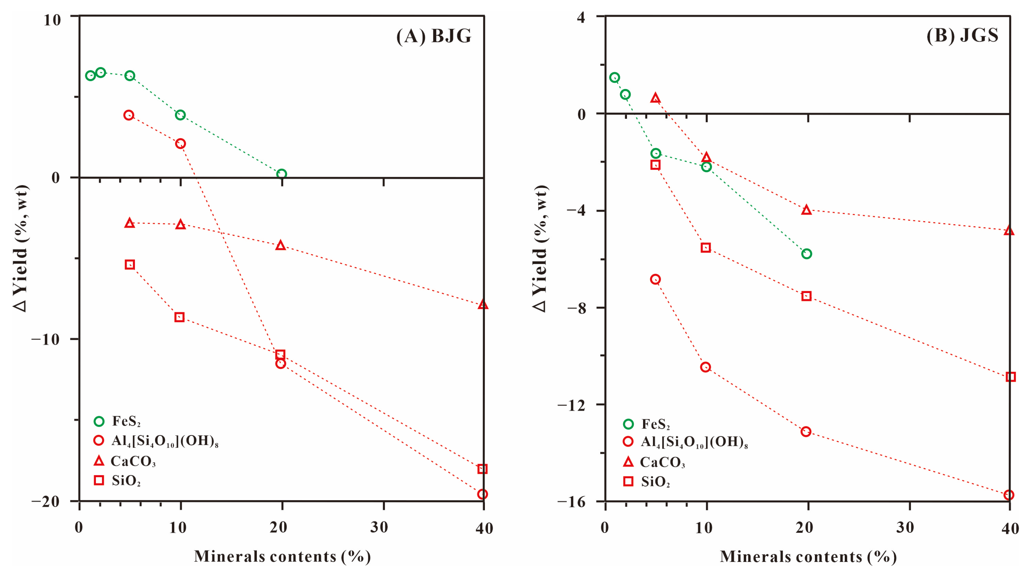 Minerals 13 01024 g006