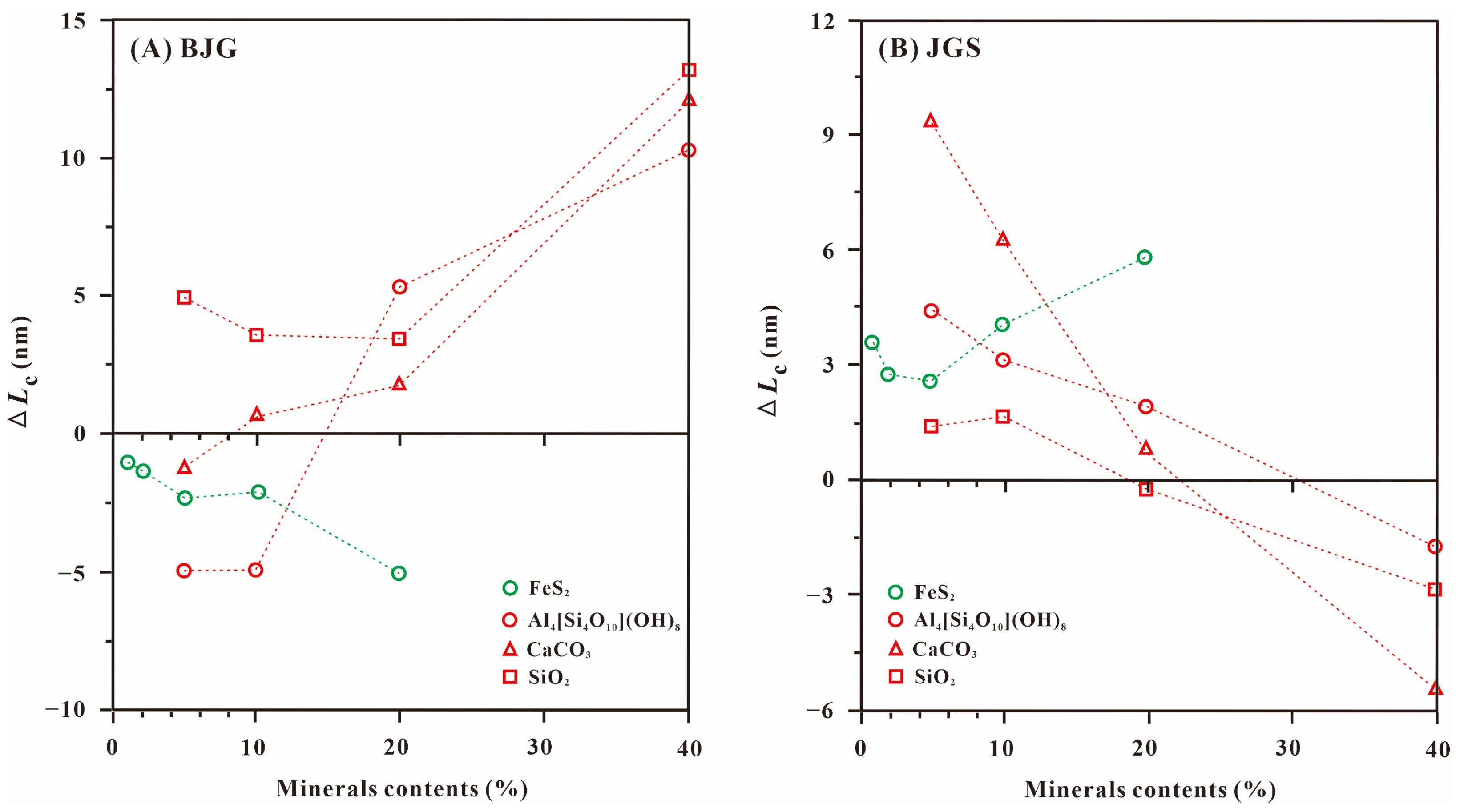 Minerals 13 01024 g008