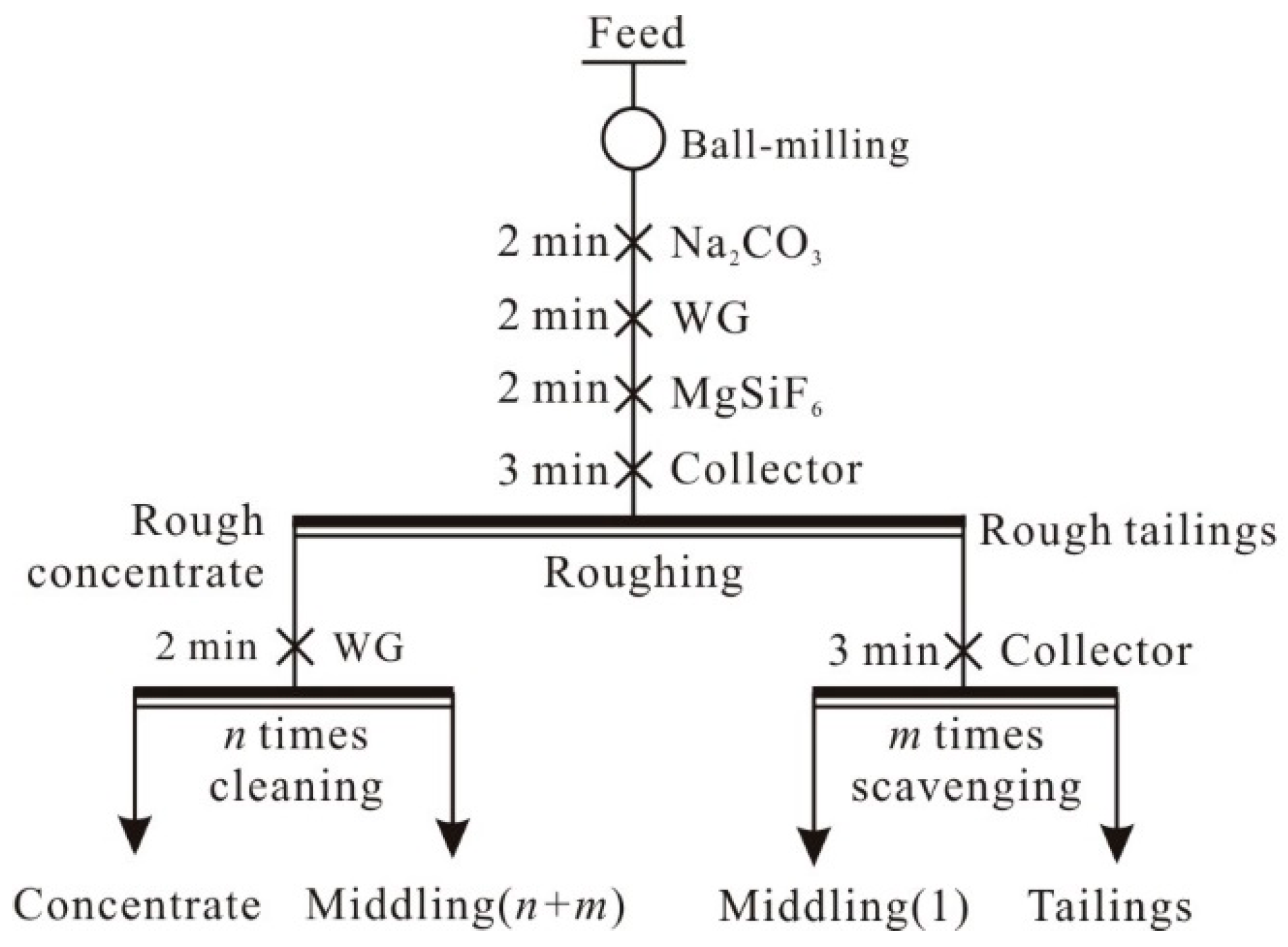 Minerals 13 01025 g001 Minerals 13 01025 g001
