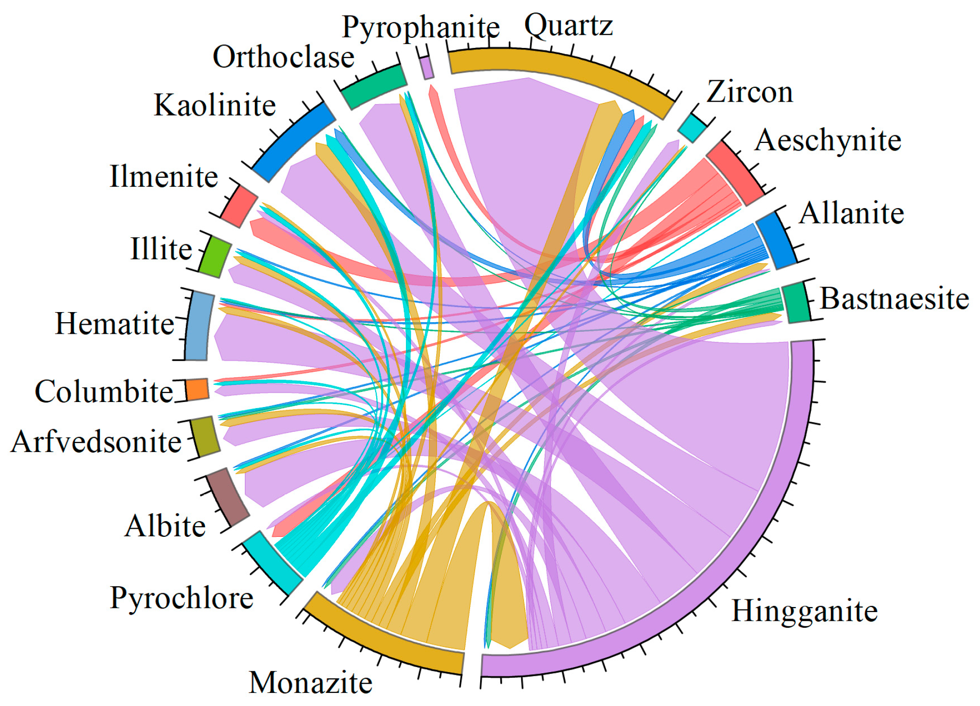 Minerals 13 01025 g004 Minerals 13 01025 g004