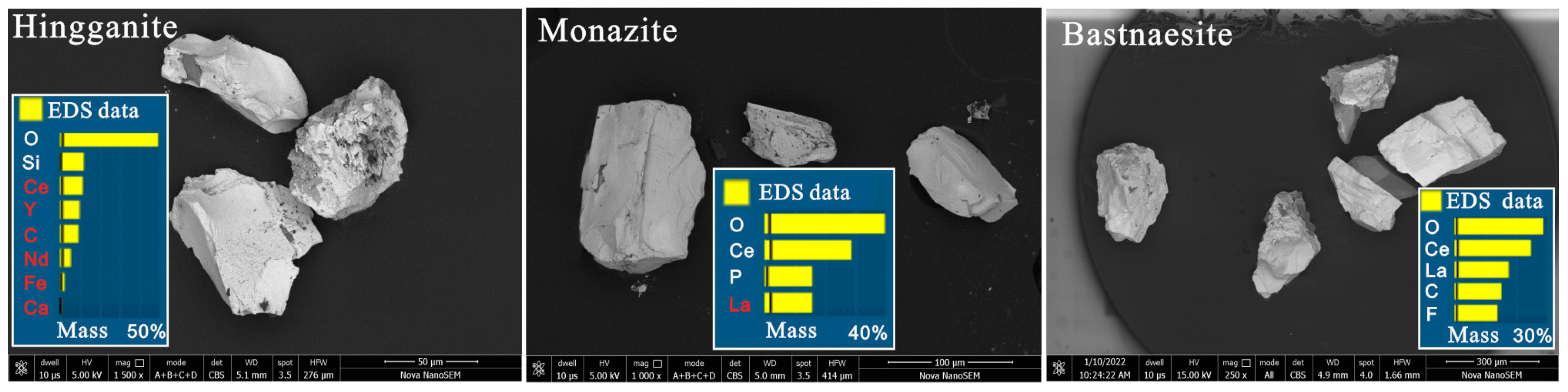 Minerals 13 01025 g005 Minerals 13 01025 g005
