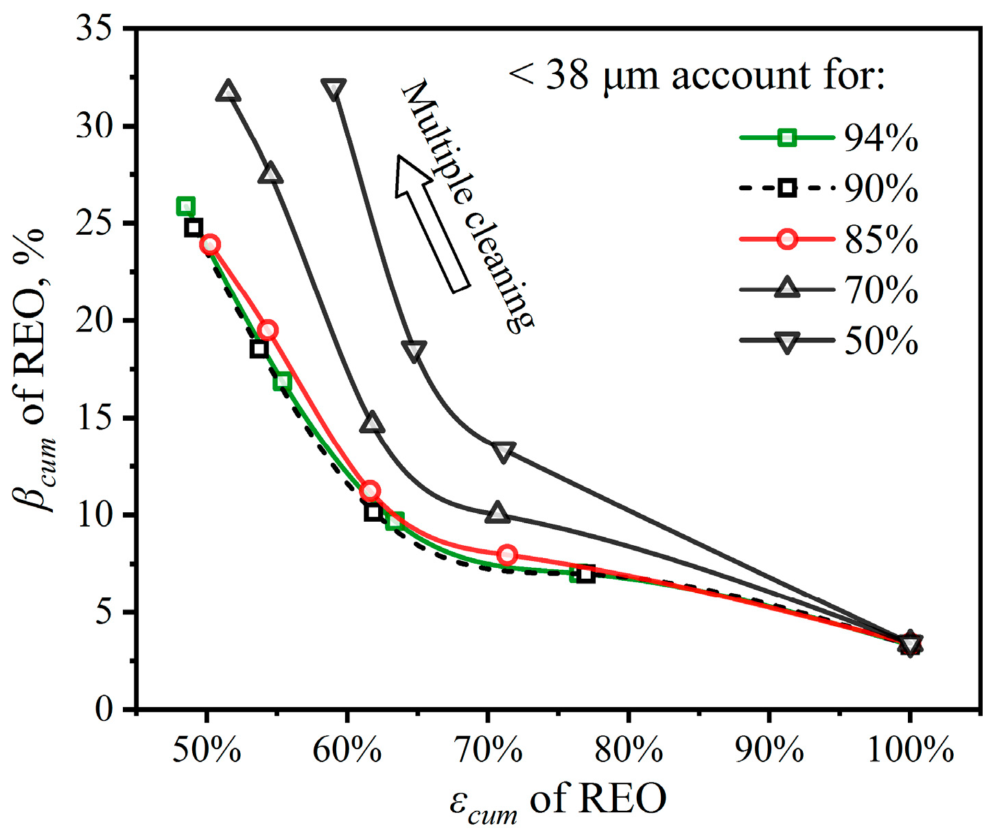 Minerals 13 01025 g010 Minerals 13 01025 g010