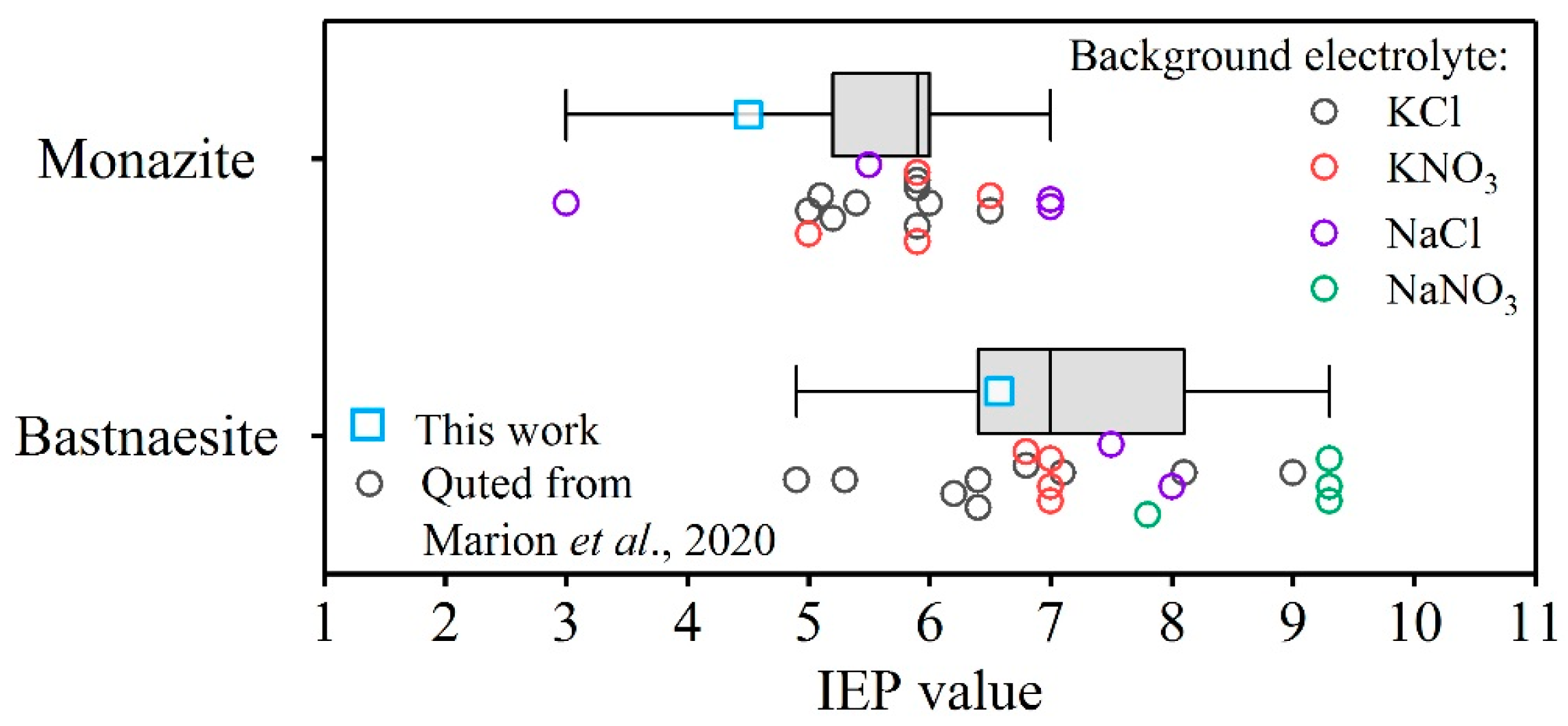 Minerals 13 01025 g012 Minerals 13 01025 g012