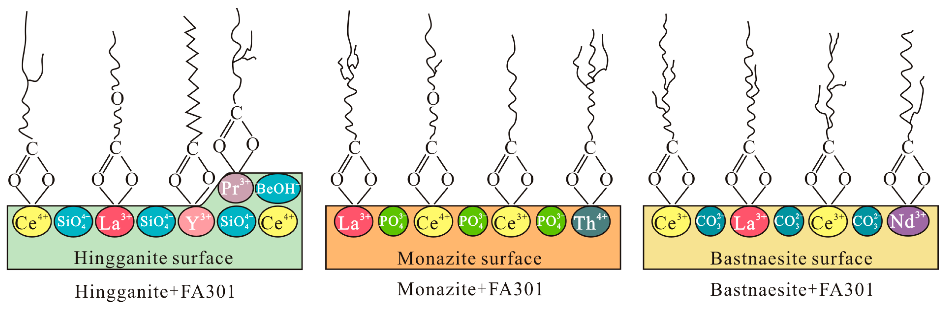 Minerals 13 01025 g015 Minerals 13 01025 g015