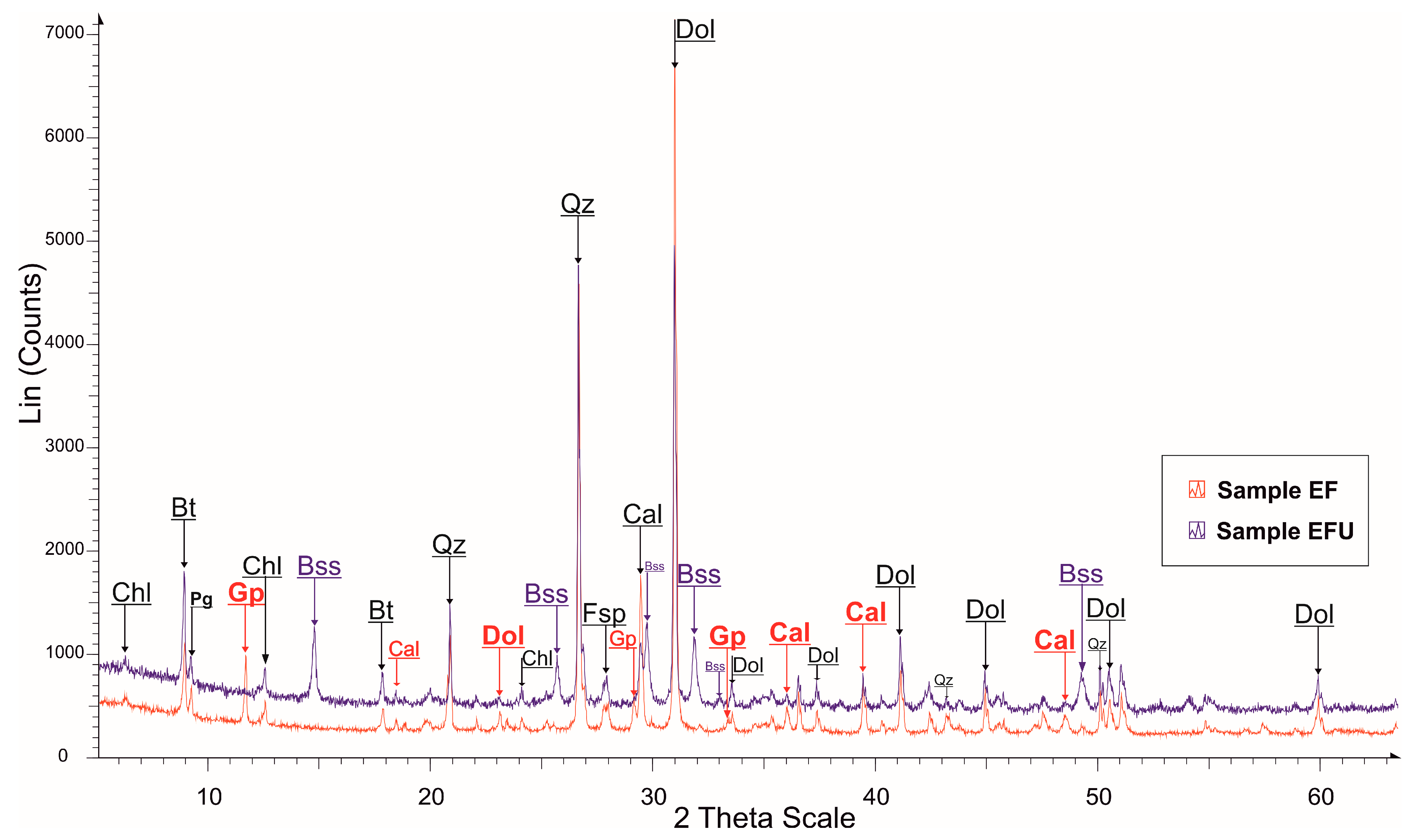 Minerals 13 01028 g003