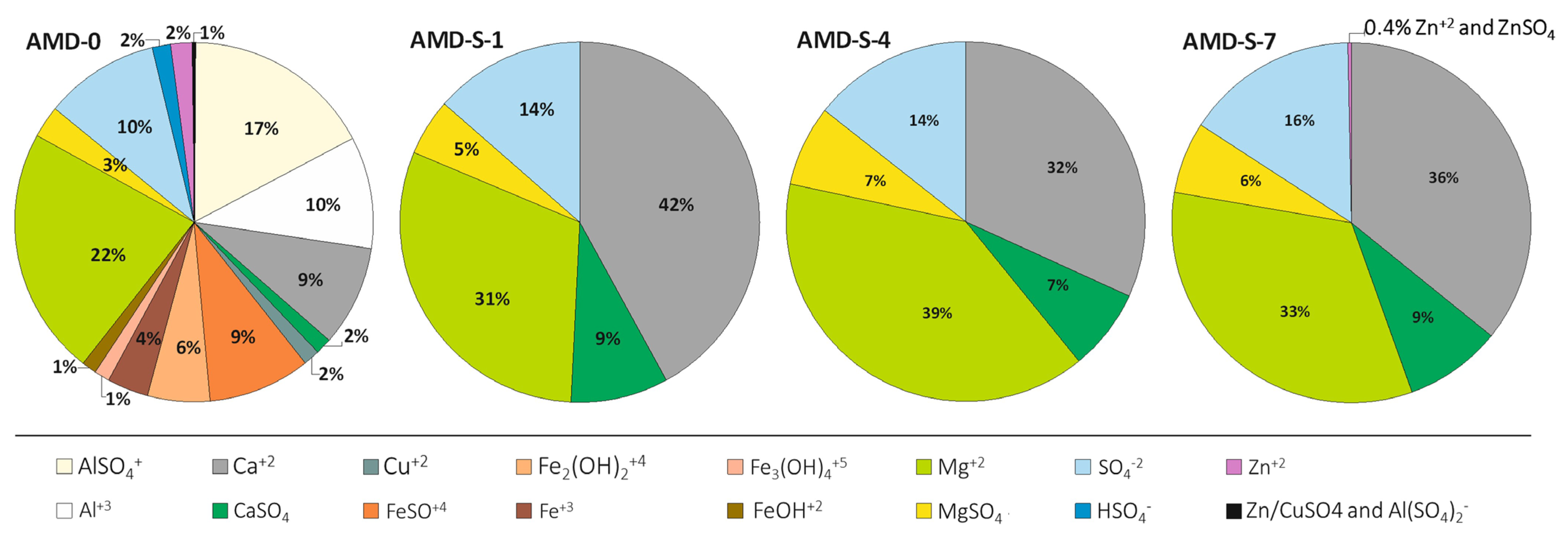 Minerals 13 01028 g007