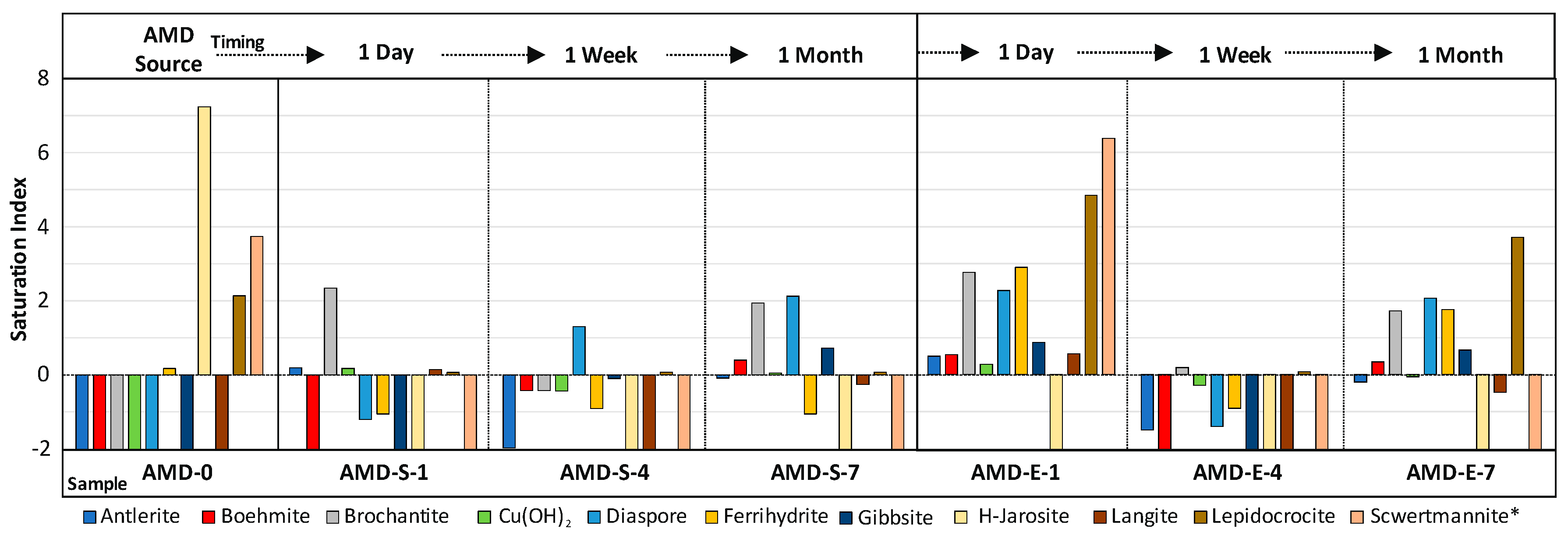 Minerals 13 01028 g008