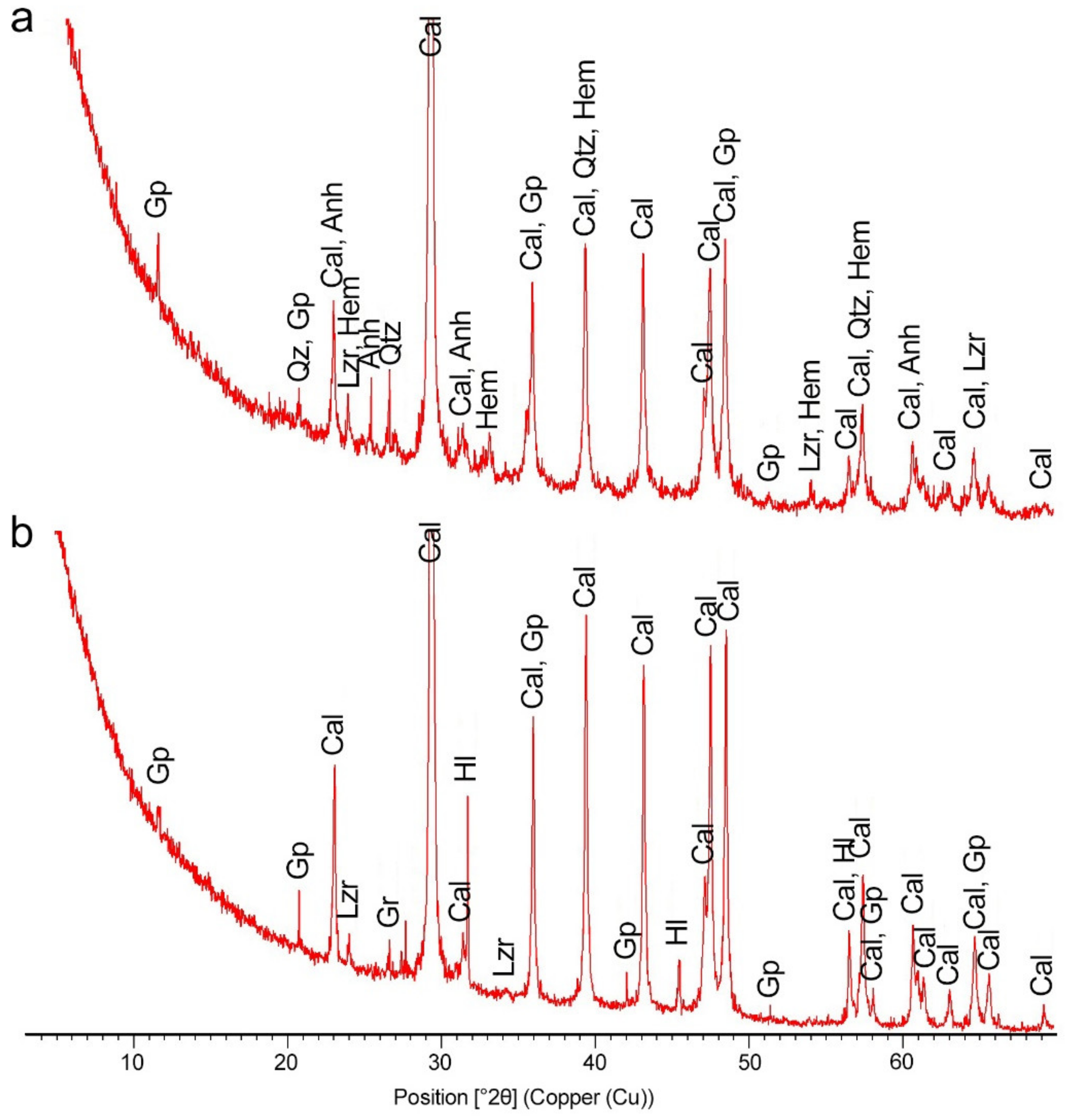 Minerals 13 01029 g004 Minerals 13 01029 g004