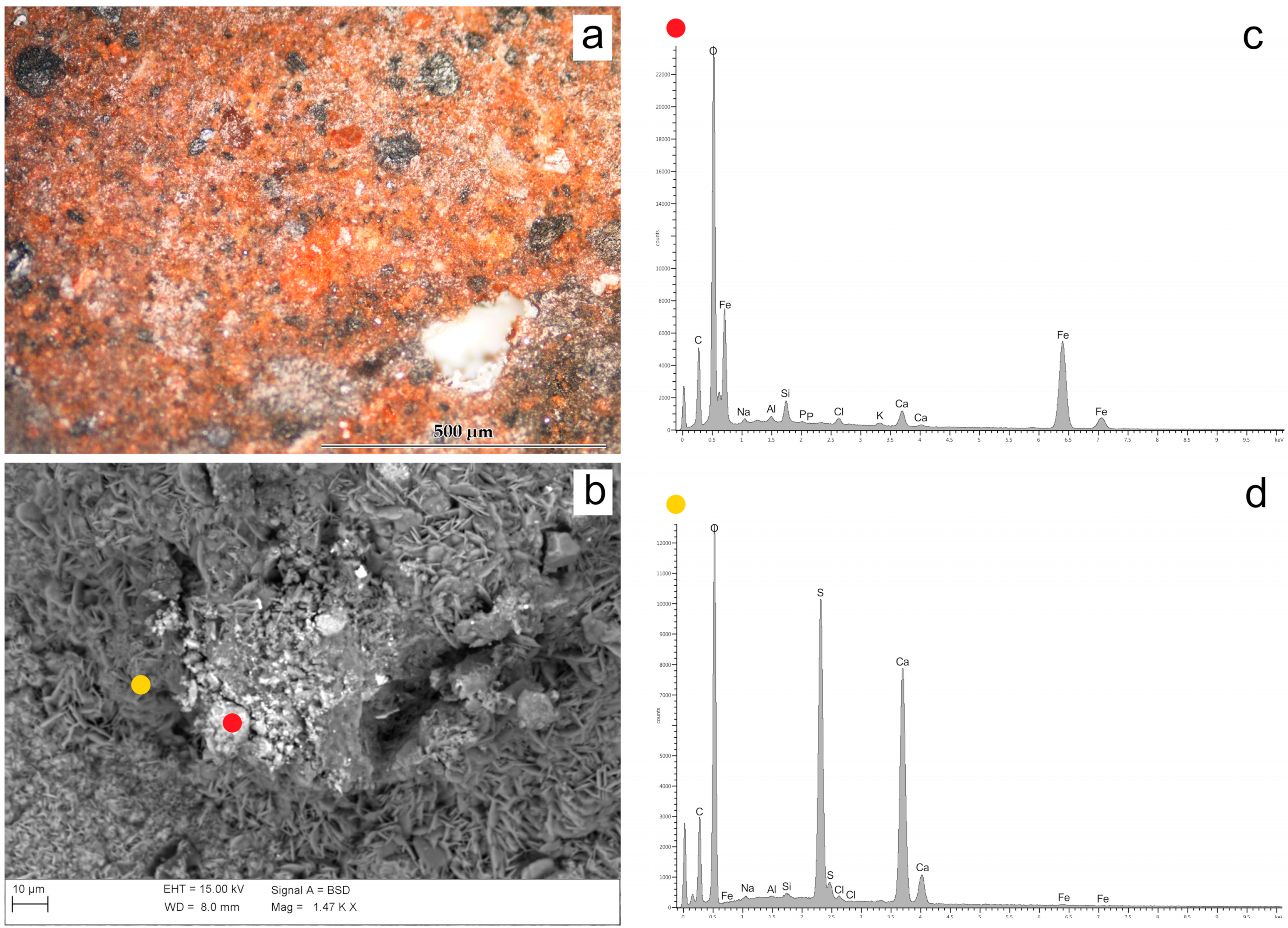 Minerals 13 01029 g006 Minerals 13 01029 g006