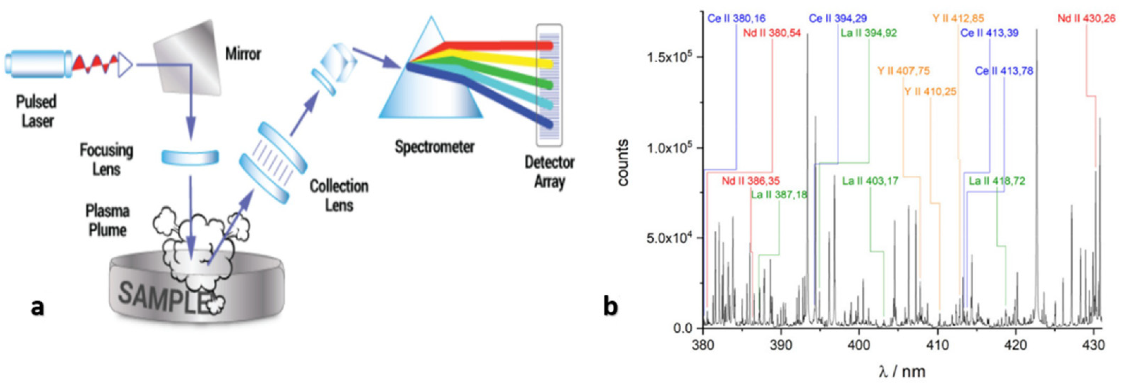 Minerals 13 01031 g006 Minerals 13 01031 g006