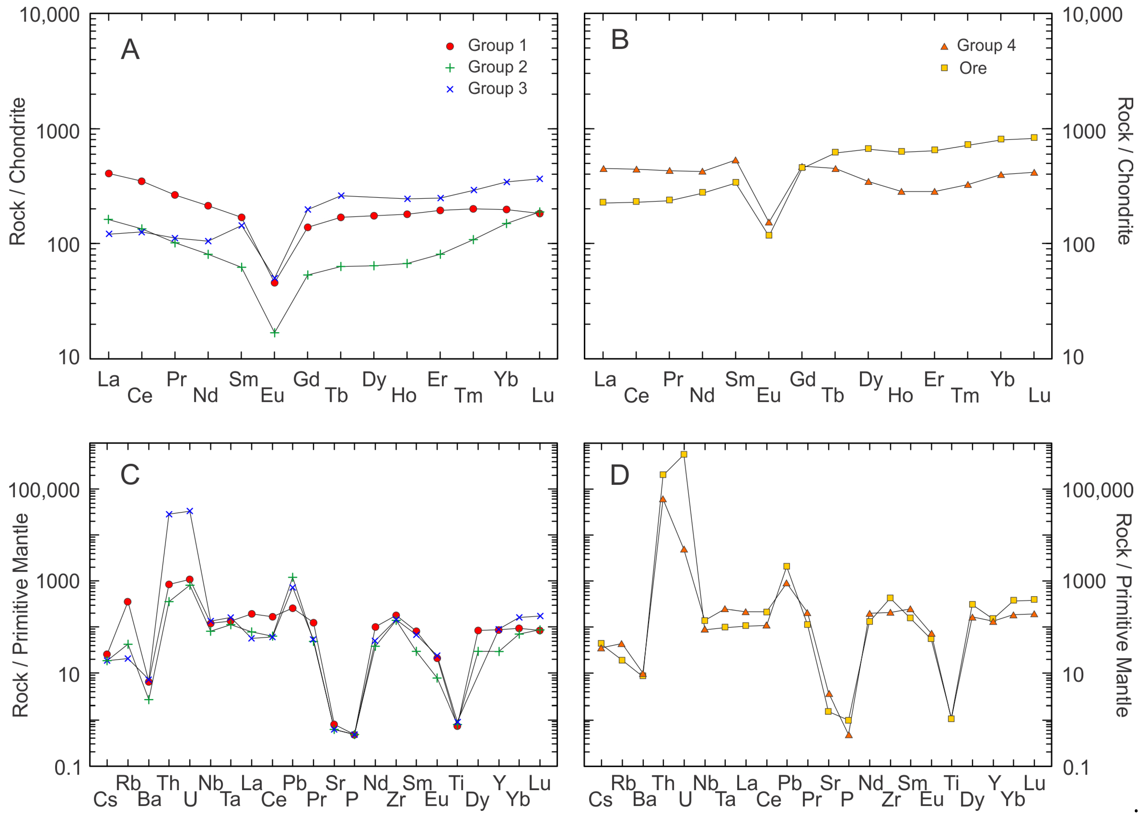 Minerals 13 01032 g006