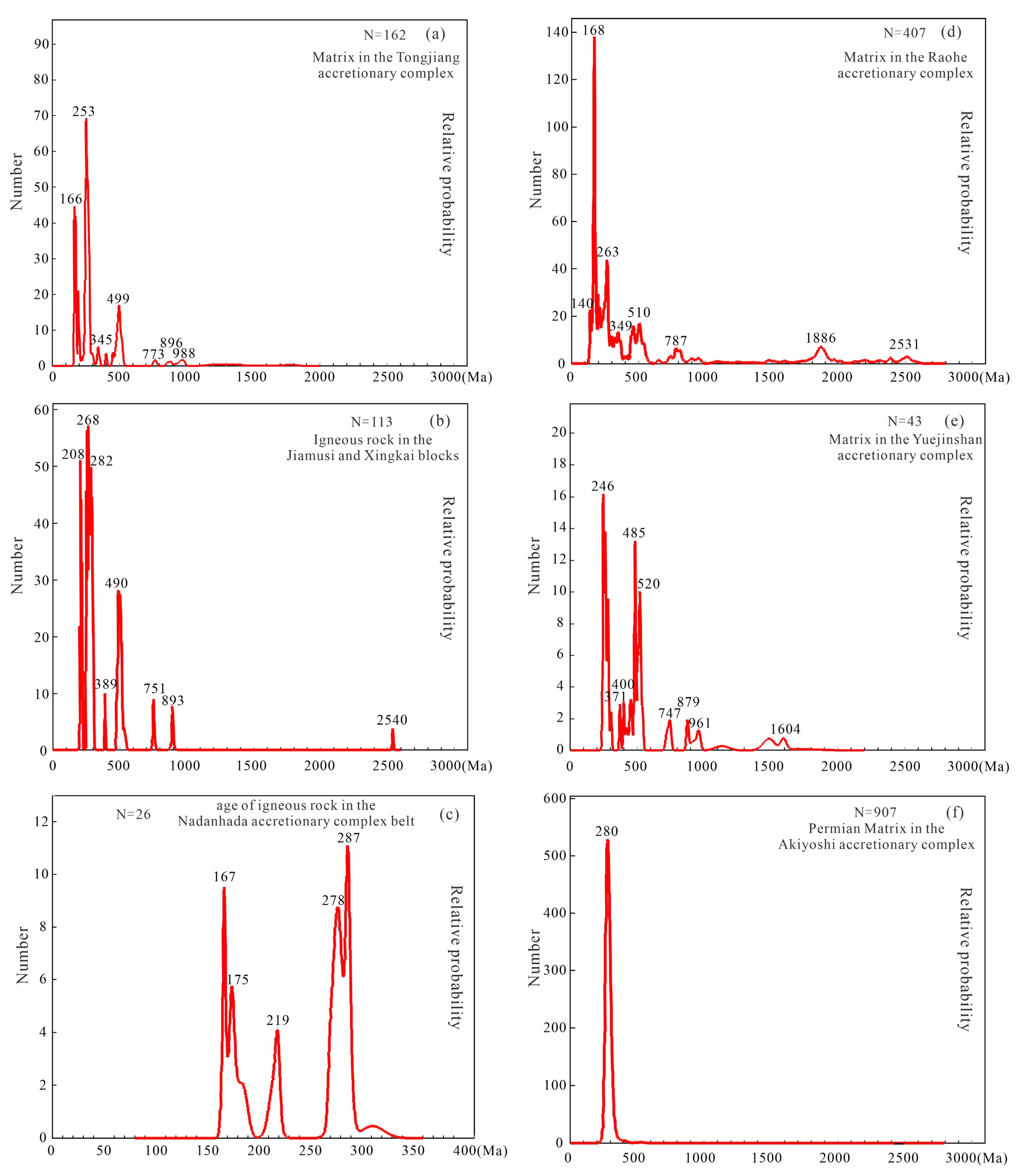 Minerals 13 01038 g005 Minerals 13 01038 g005