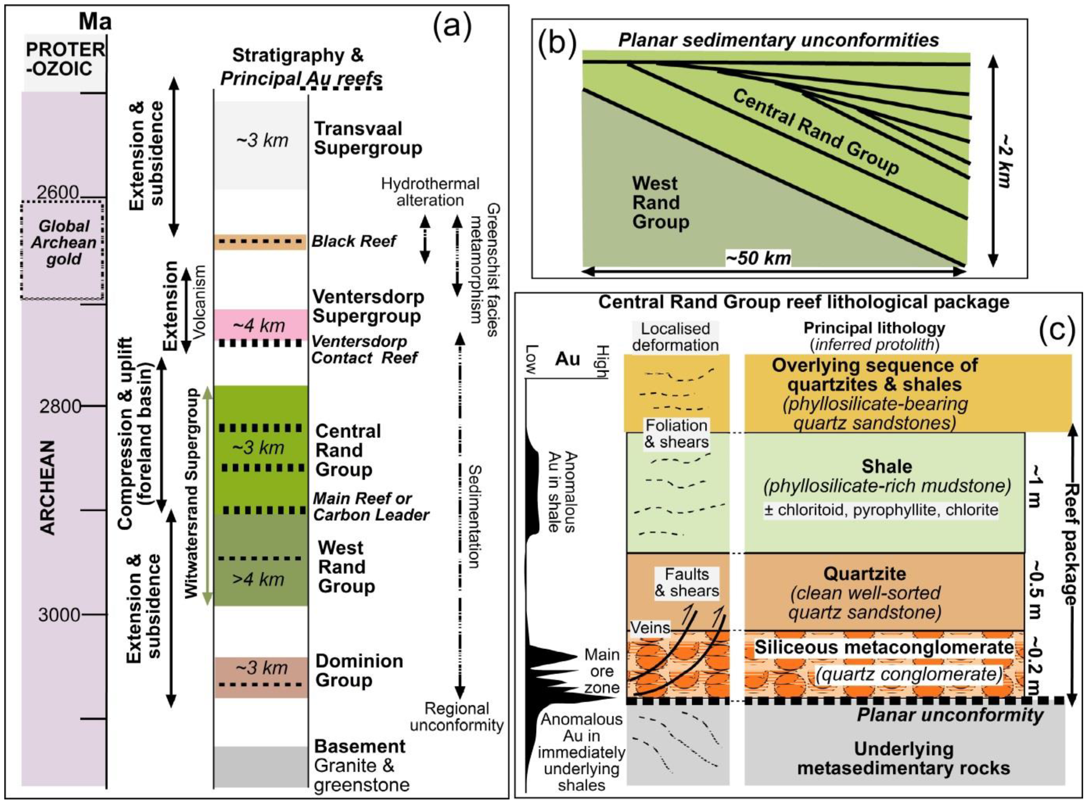 Minerals 13 01041 g002 Minerals 13 01041 g002