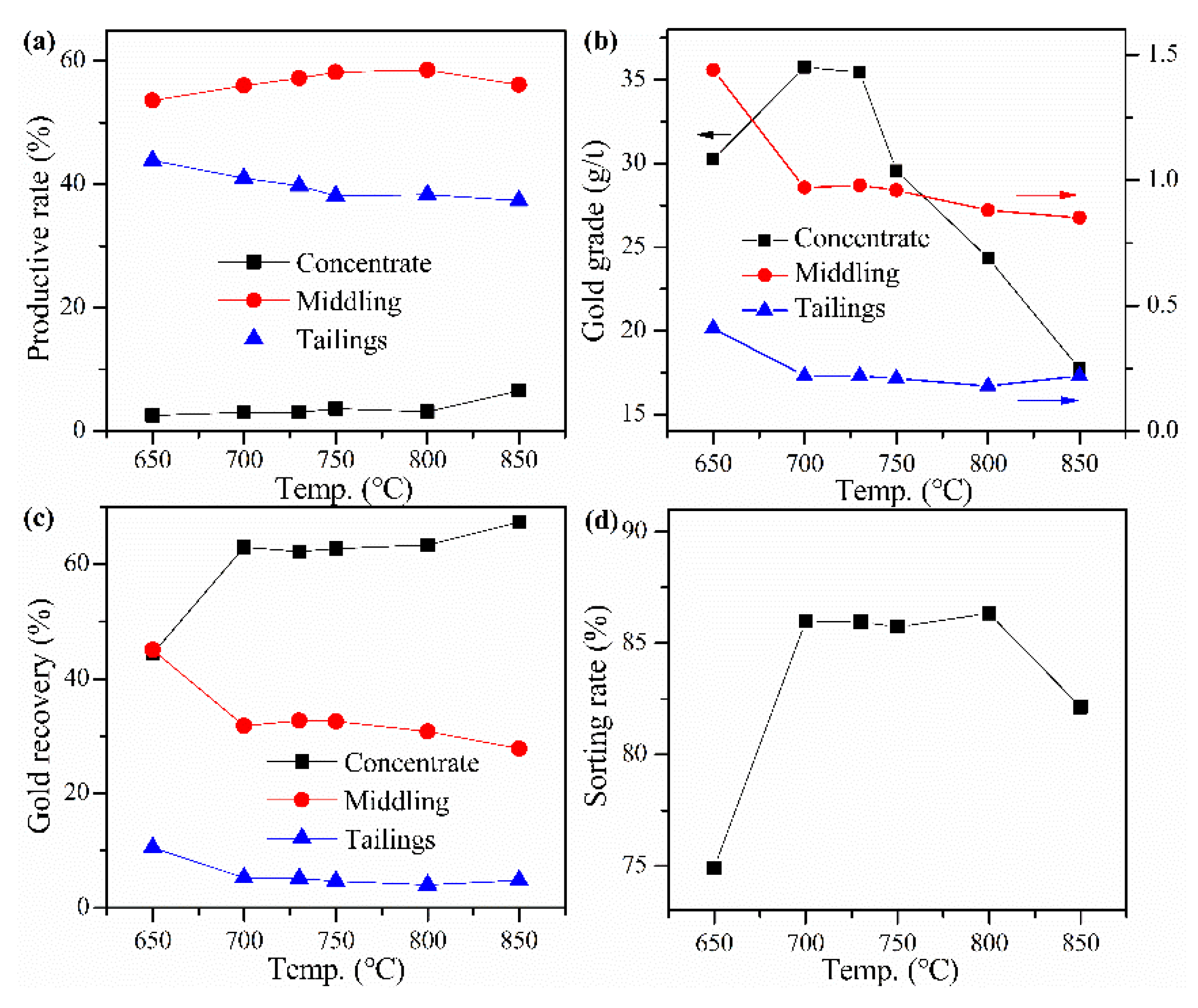 Minerals 13 01042 g004 550