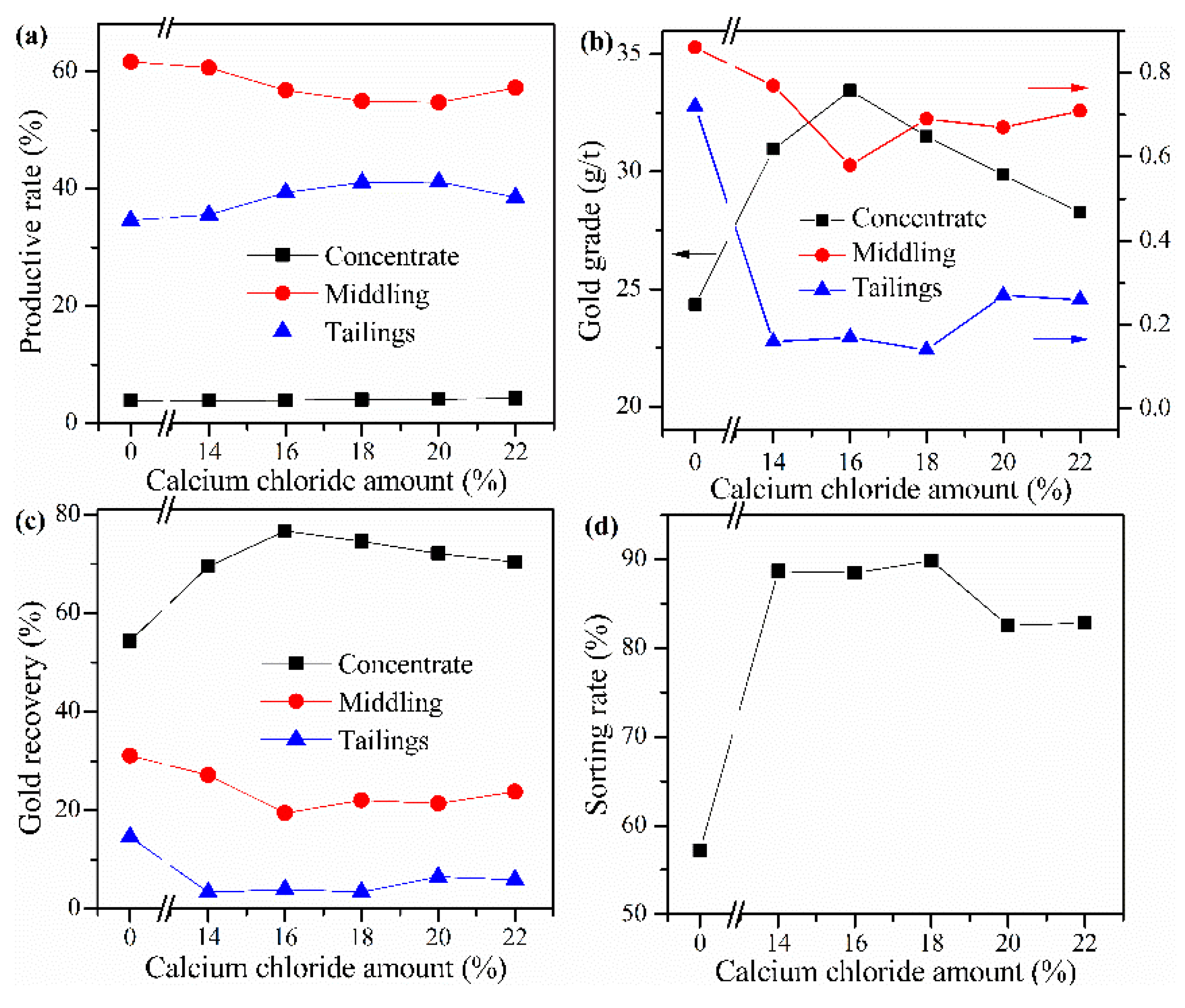 Minerals 13 01042 g005 550