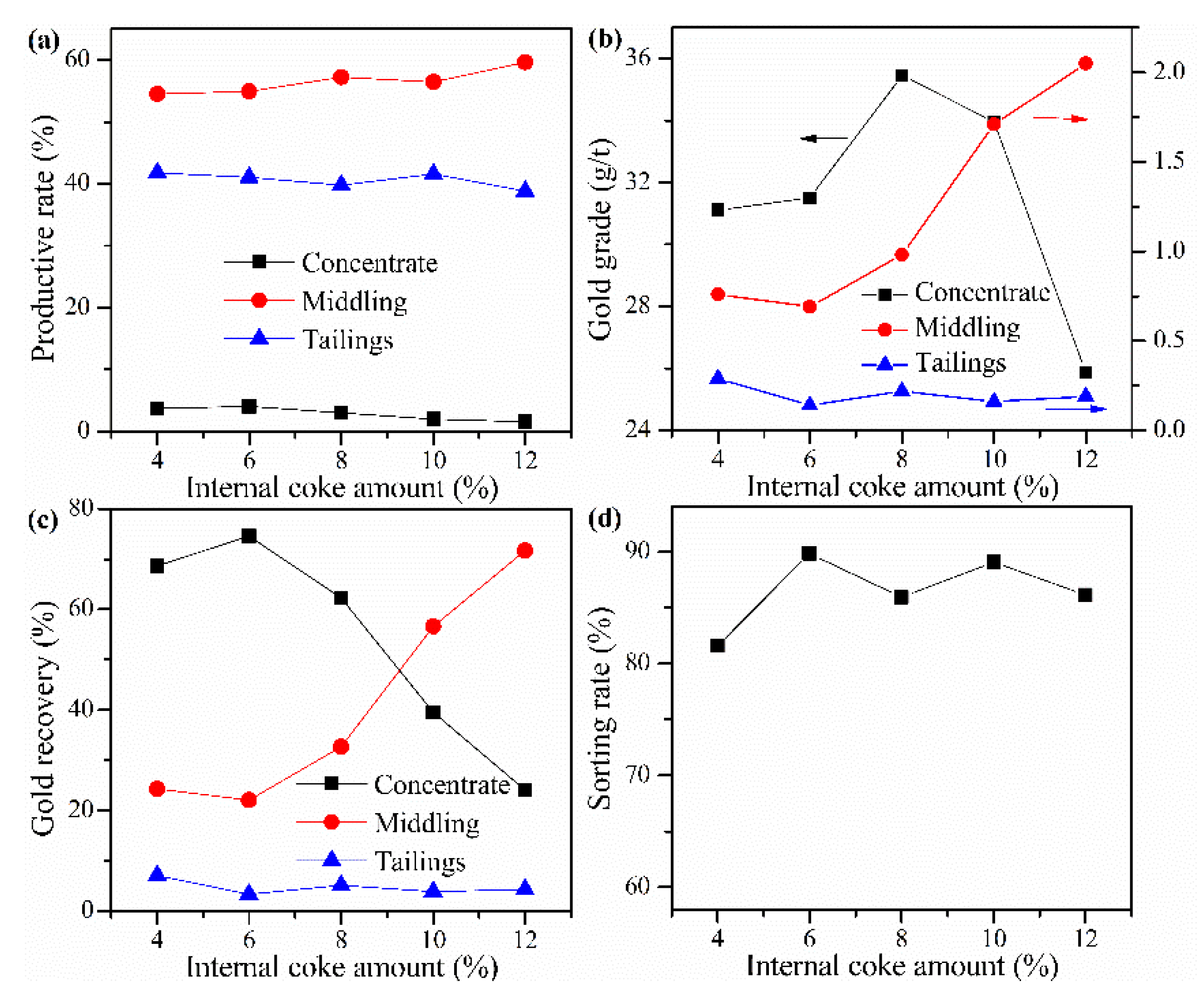 Minerals 13 01042 g007 550