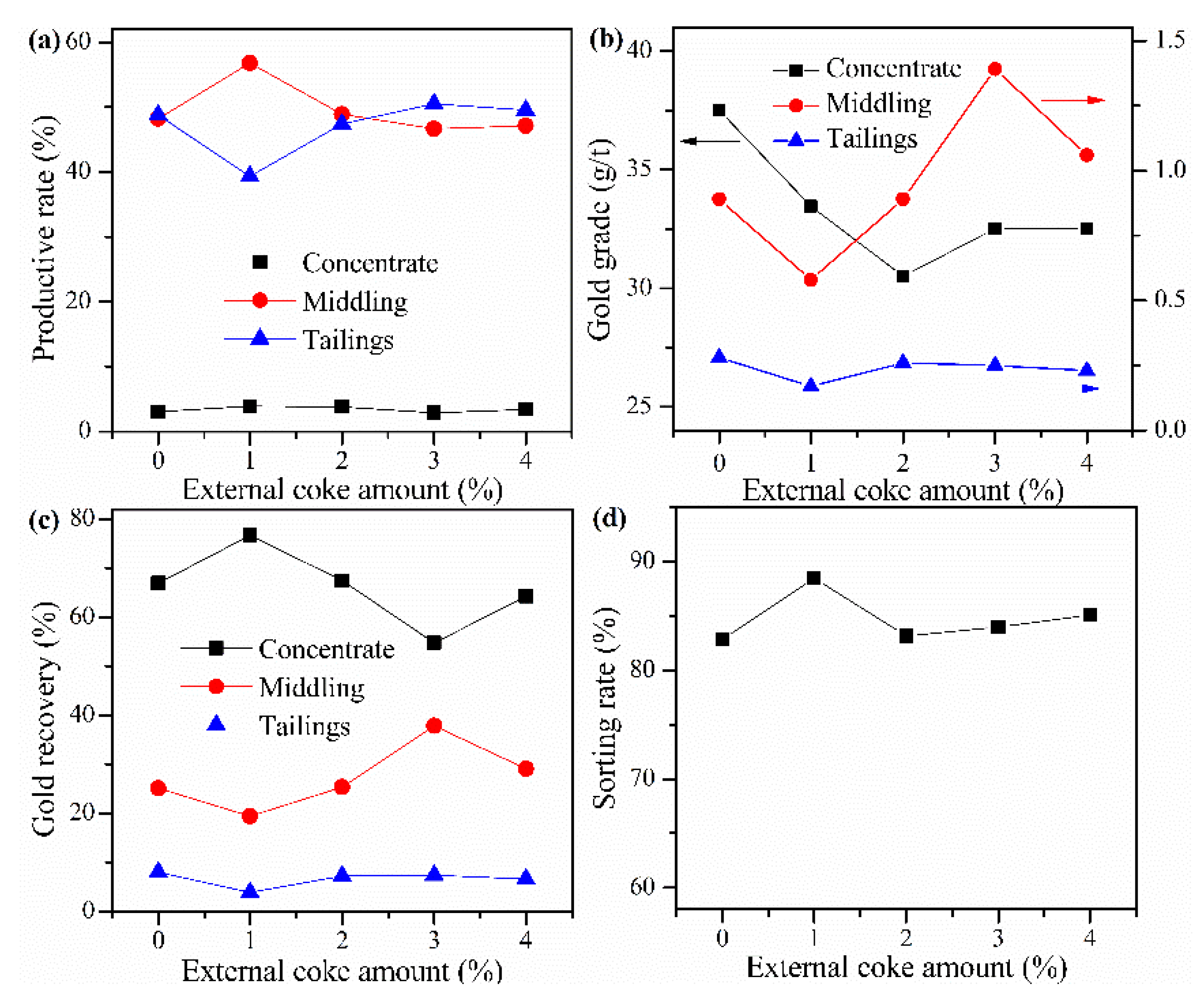 Minerals 13 01042 g008 550