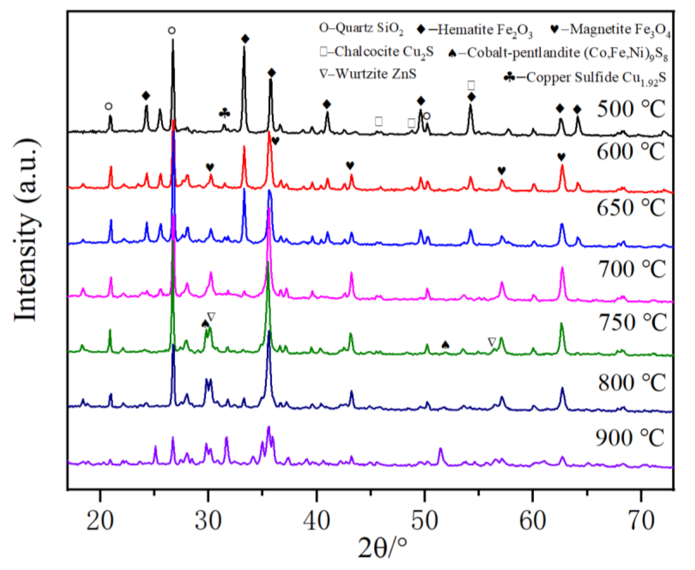 Minerals 13 01042 g010 550