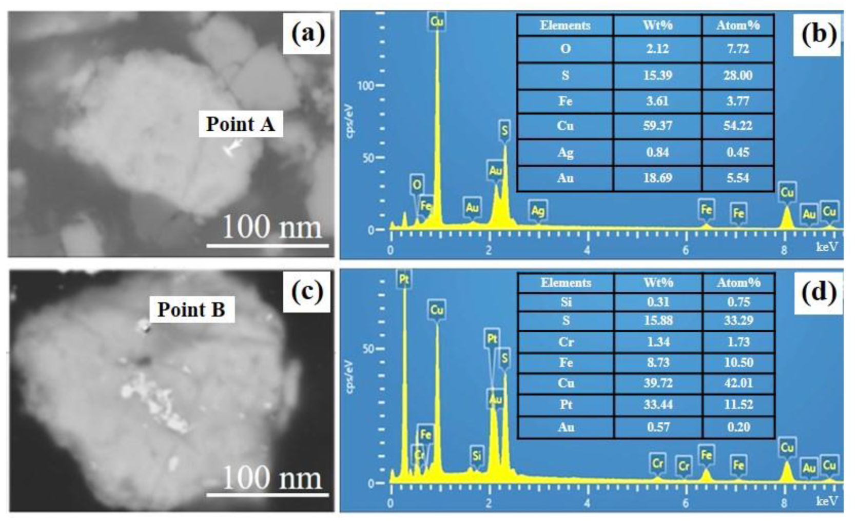 Minerals 13 01042 g011 550