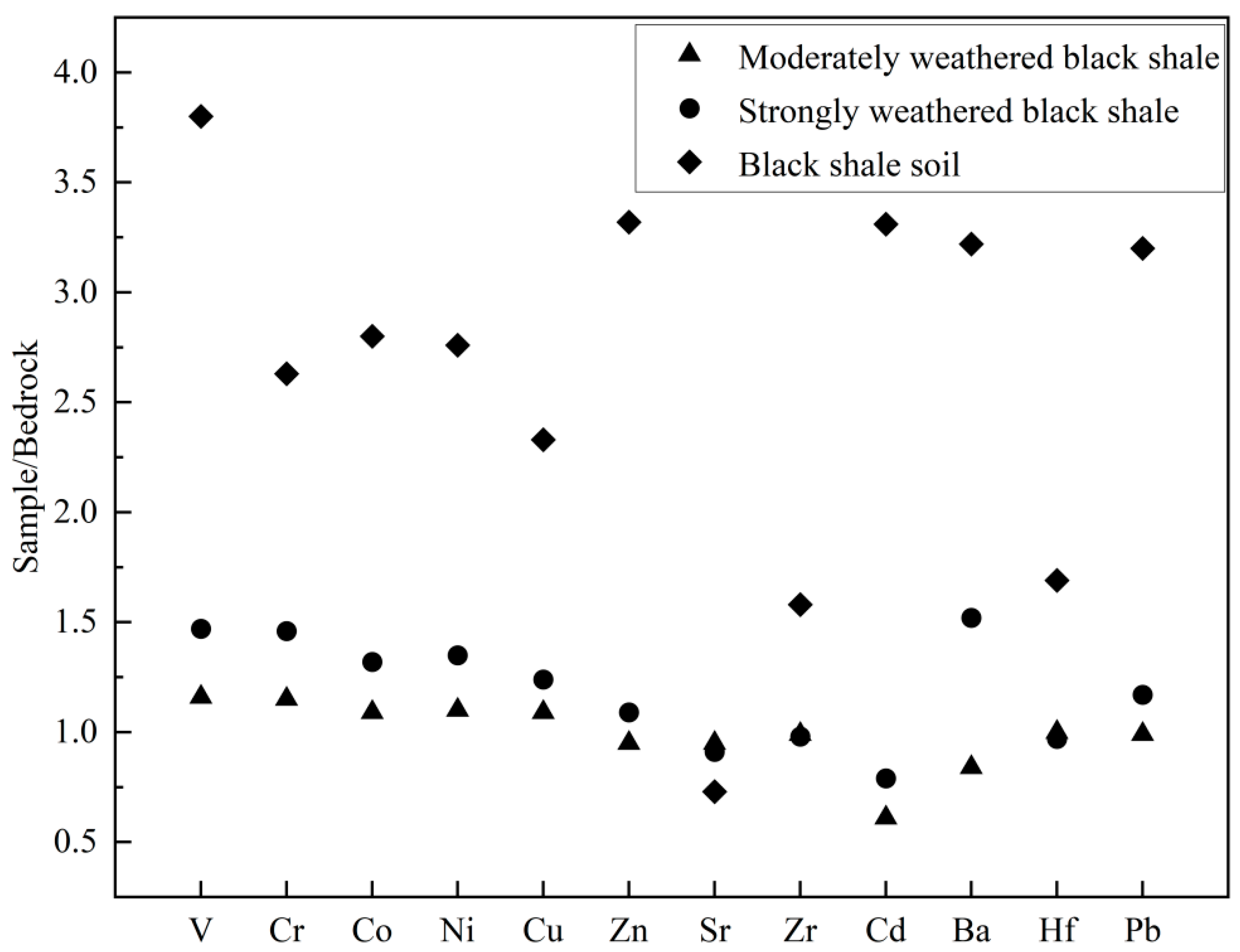 Minerals 13 01044 g004