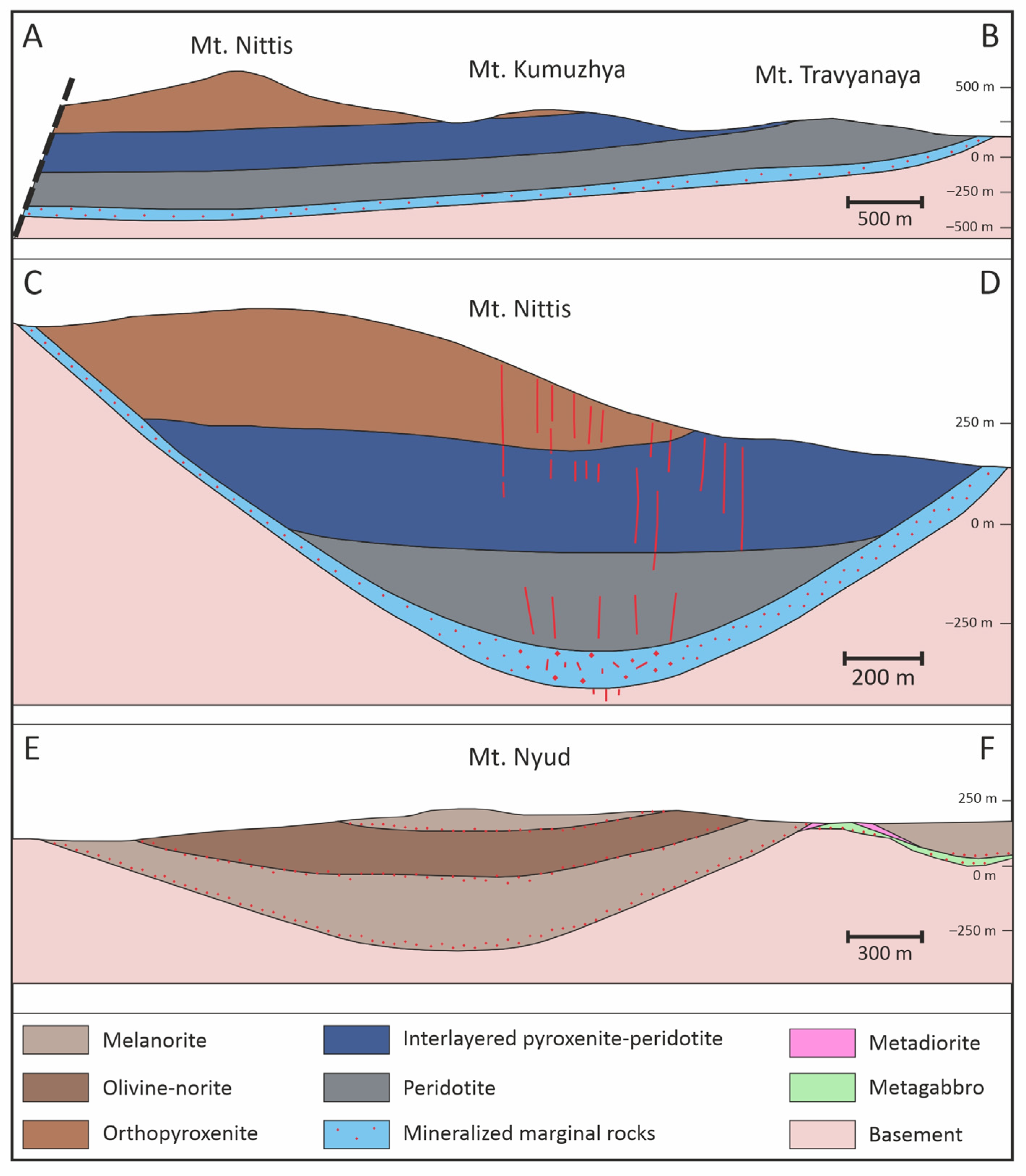 Minerals 13 01046 g004 Minerals 13 01046 g004