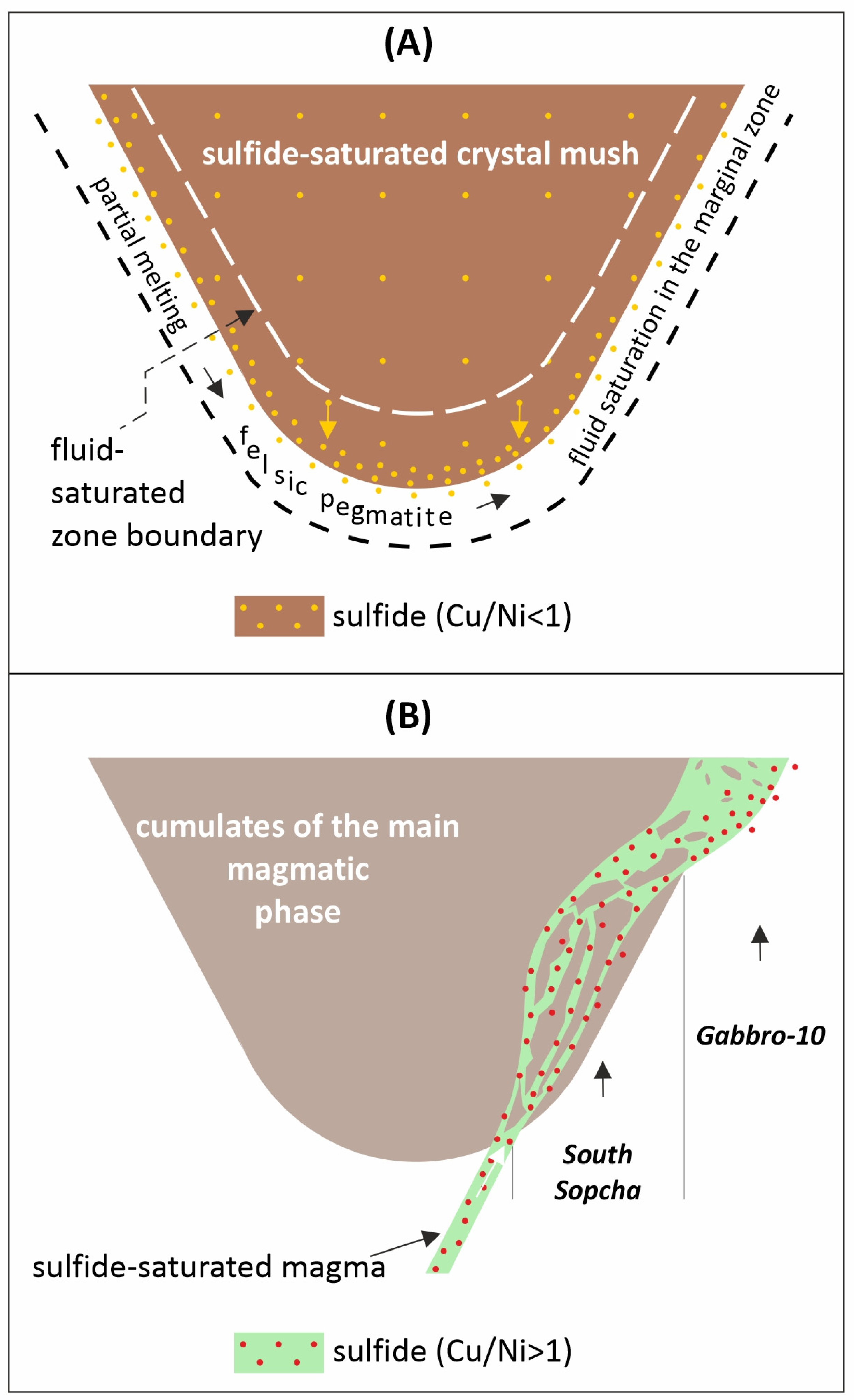 Minerals 13 01046 g005 Minerals 13 01046 g005