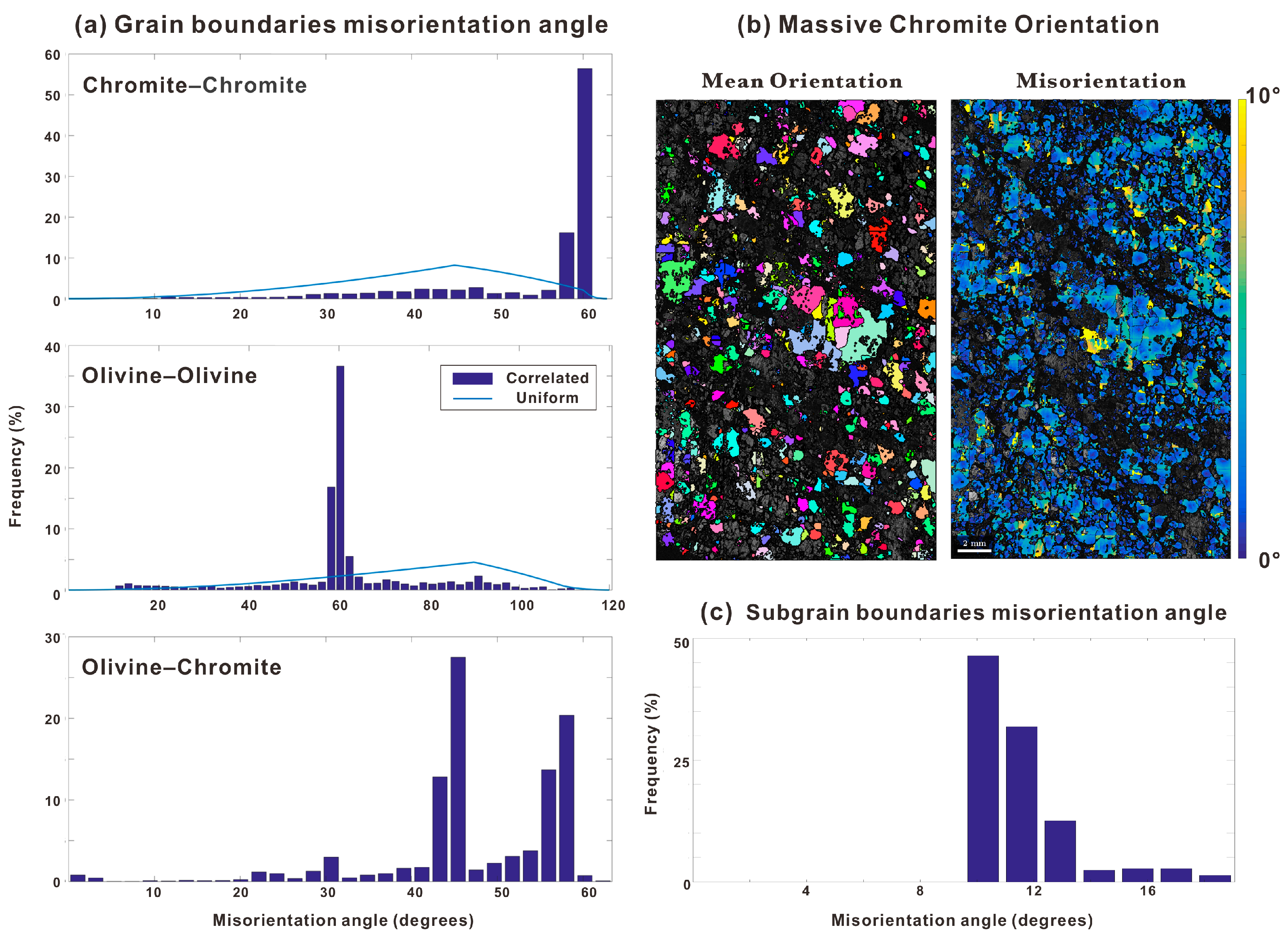 Minerals 13 01047 g004
