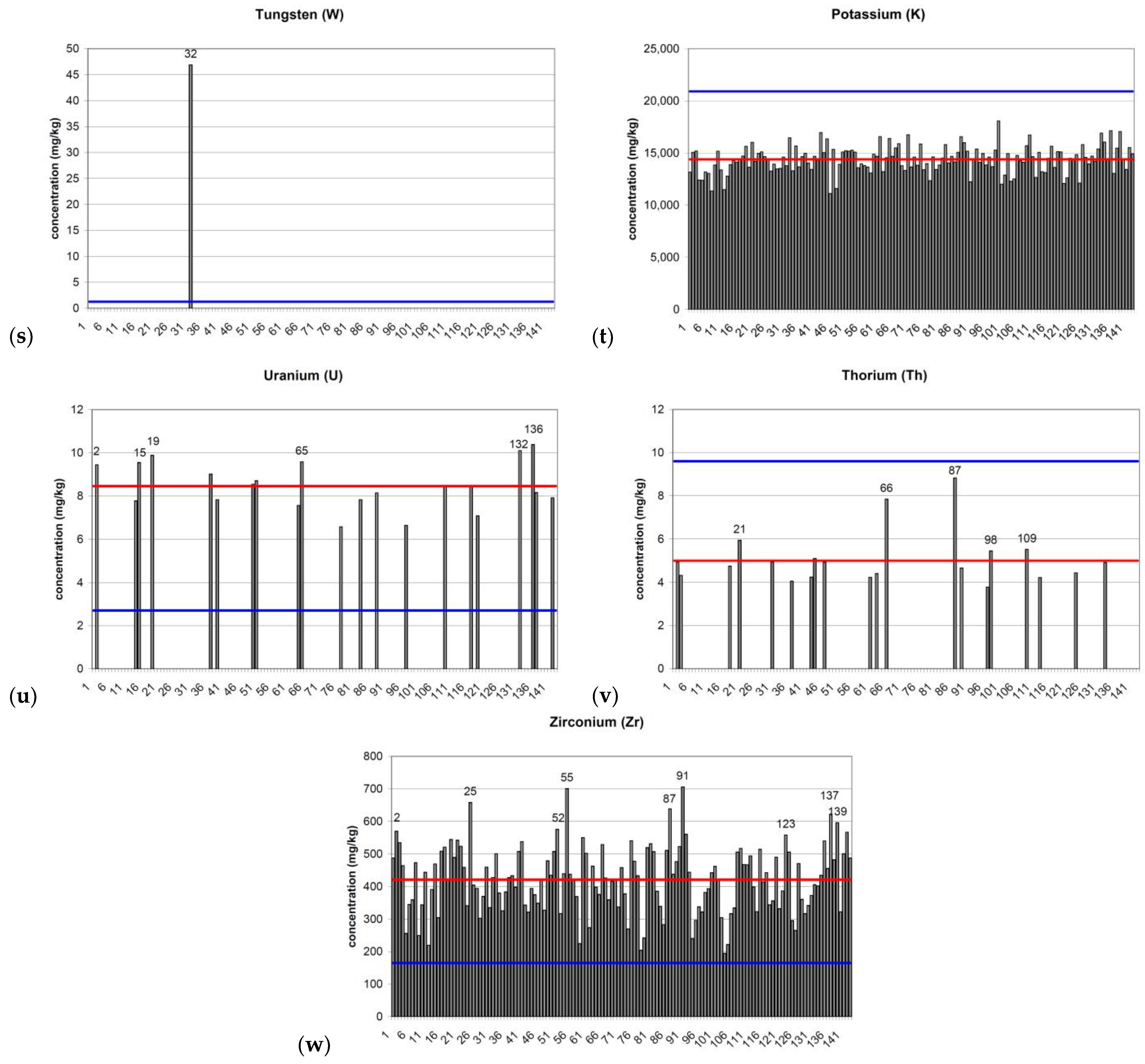 Minerals 13 01048 g006d Minerals 13 01048 g006d