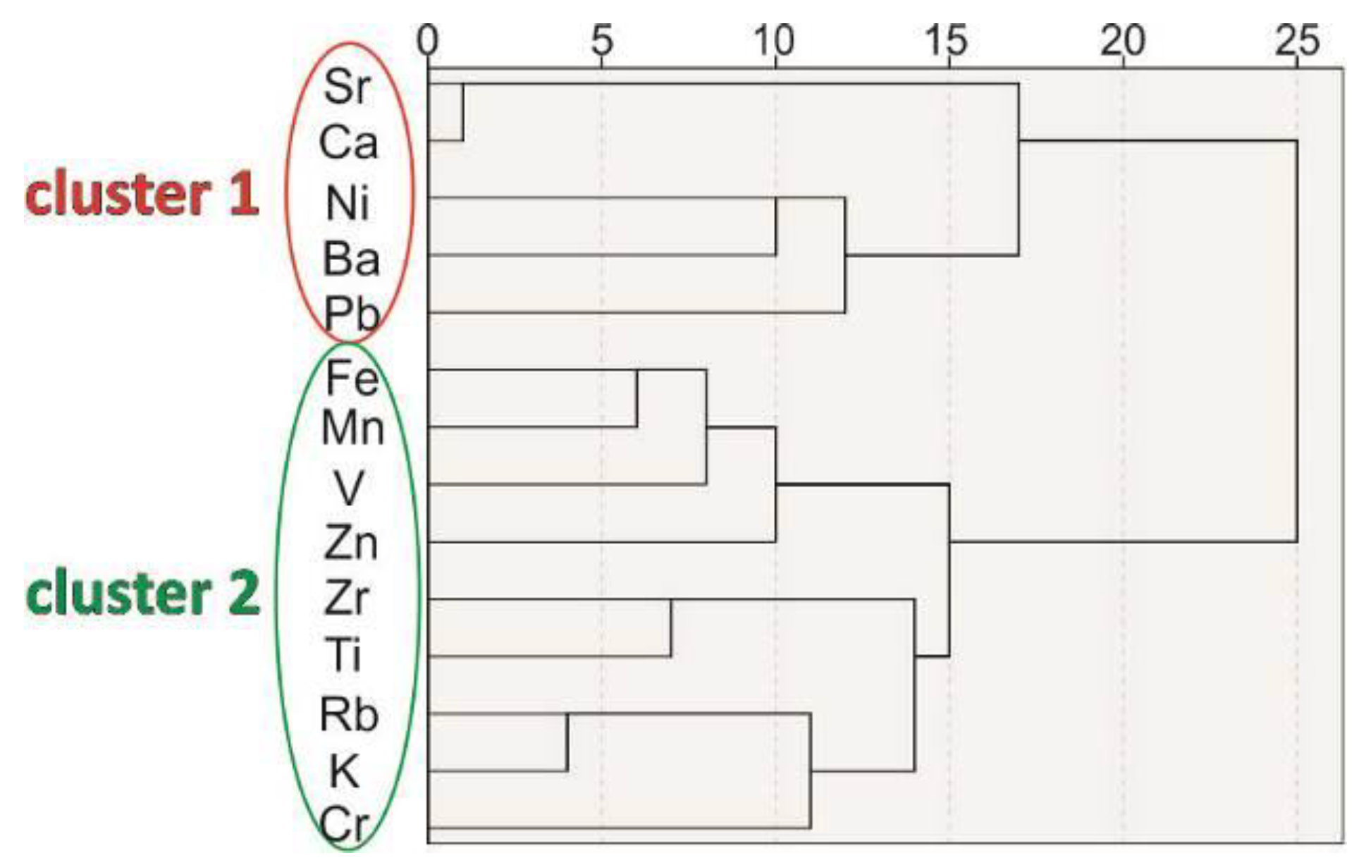 Minerals 13 01048 g007 Minerals 13 01048 g007