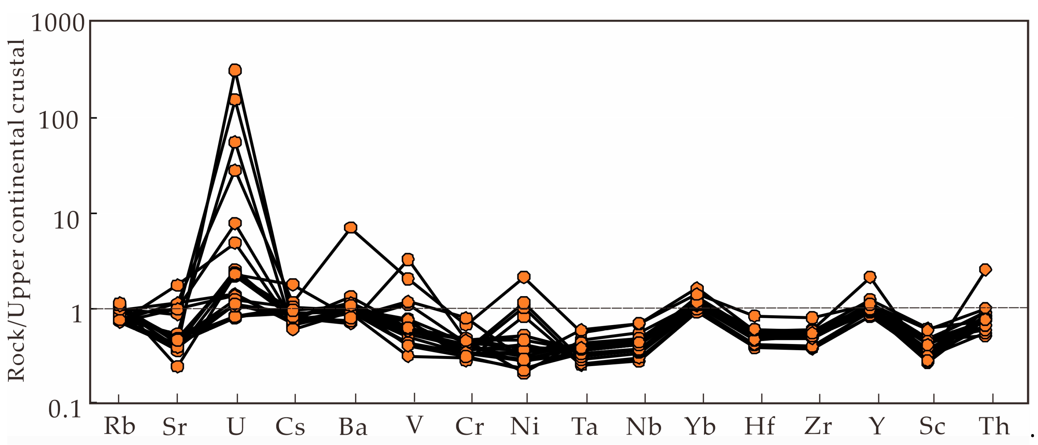 Minerals 13 01053 g007 Minerals 13 01053 g007