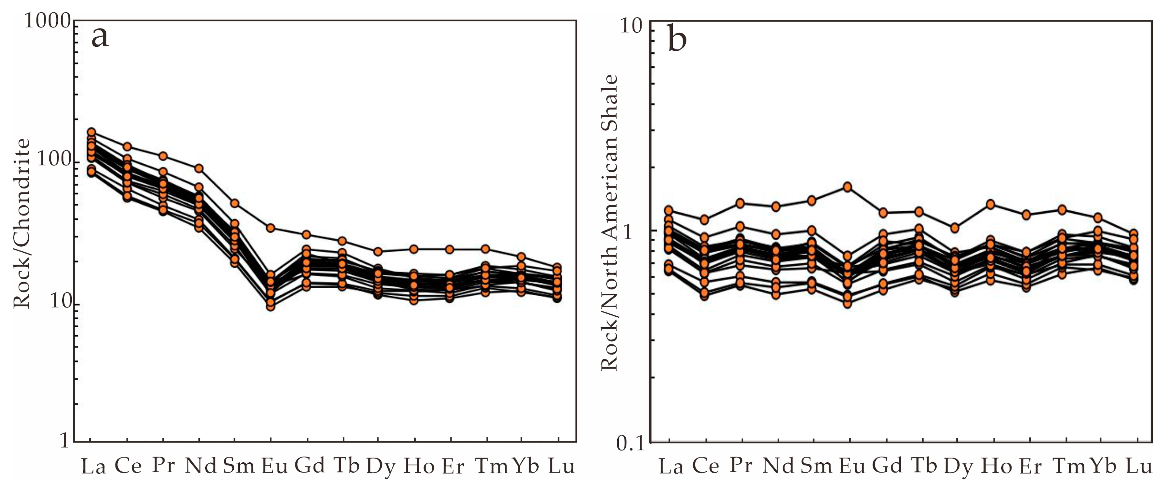 Minerals 13 01053 g008 Minerals 13 01053 g008