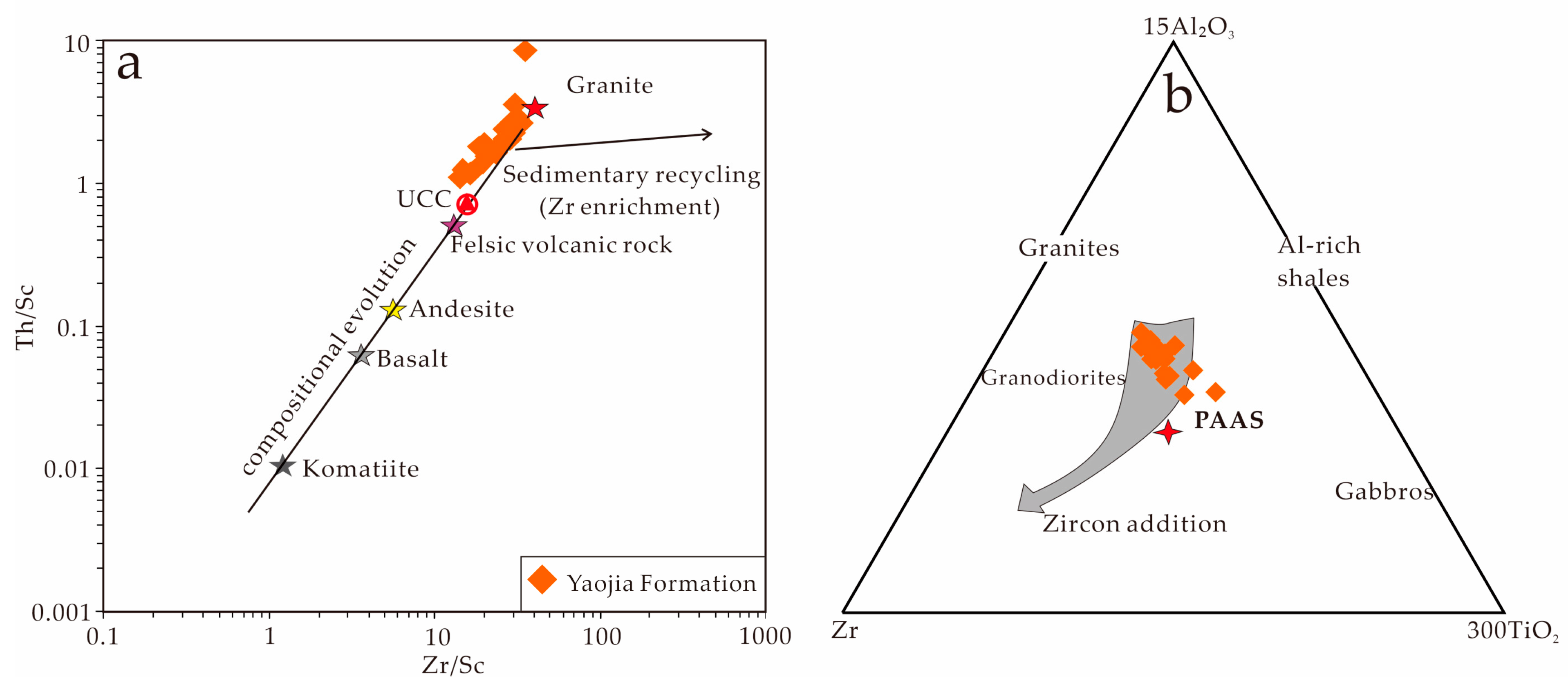 Minerals 13 01053 g011 Minerals 13 01053 g011