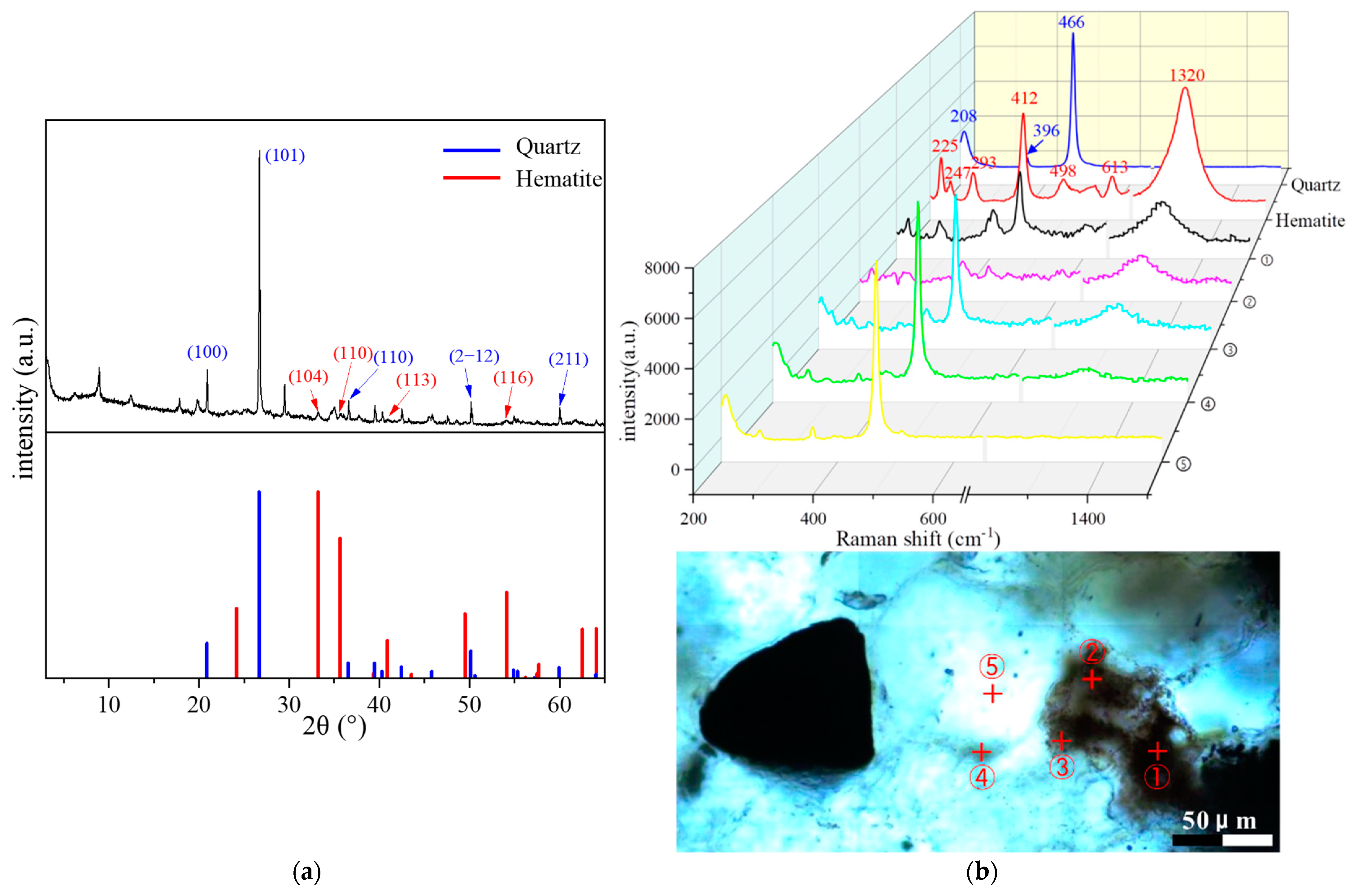 Minerals 13 01054 g009 Minerals 13 01054 g009