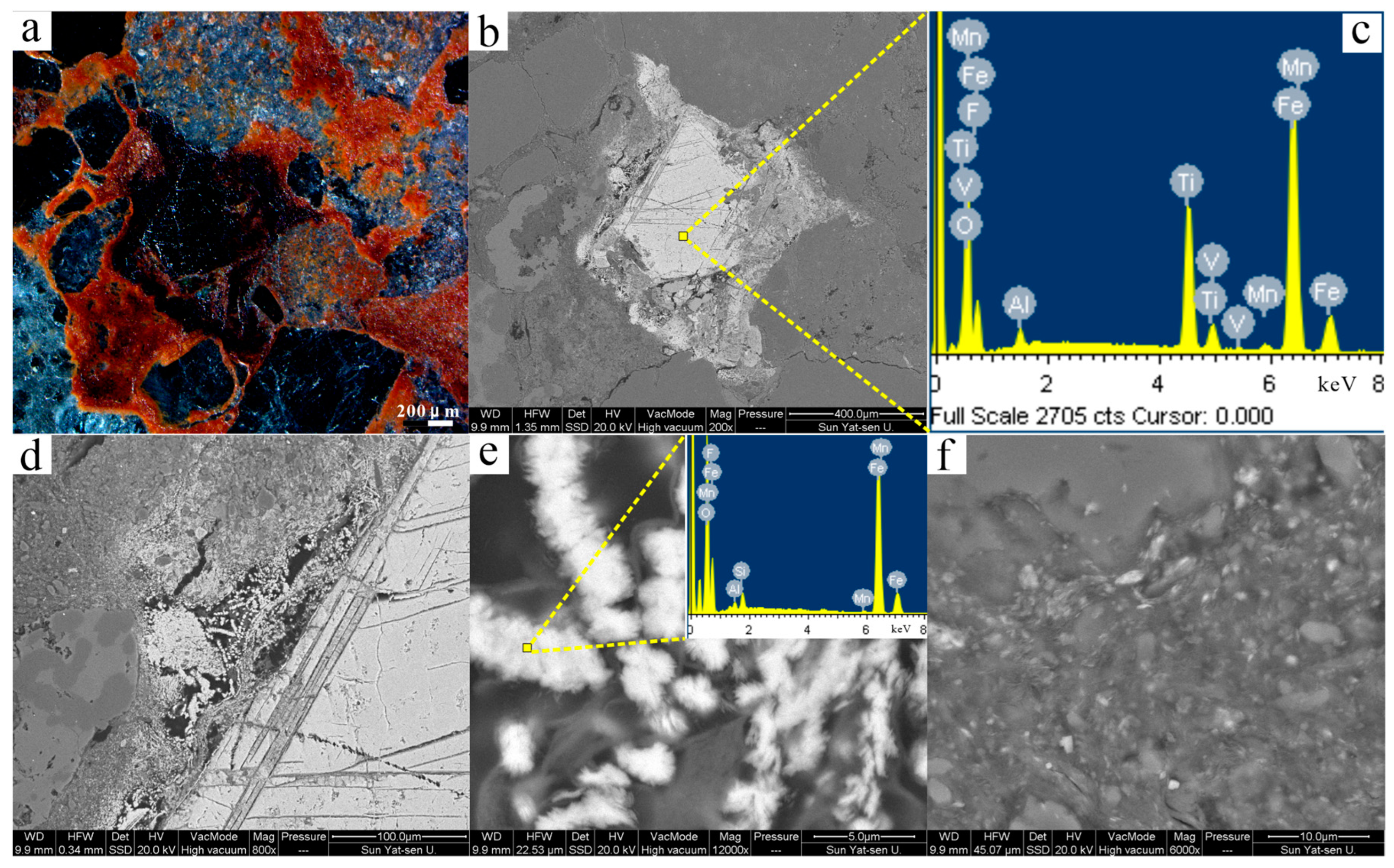 Minerals 13 01054 g010 Minerals 13 01054 g010