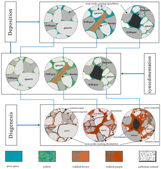 Minerals Free FullText Color Origin of Red Beds within the Danxia