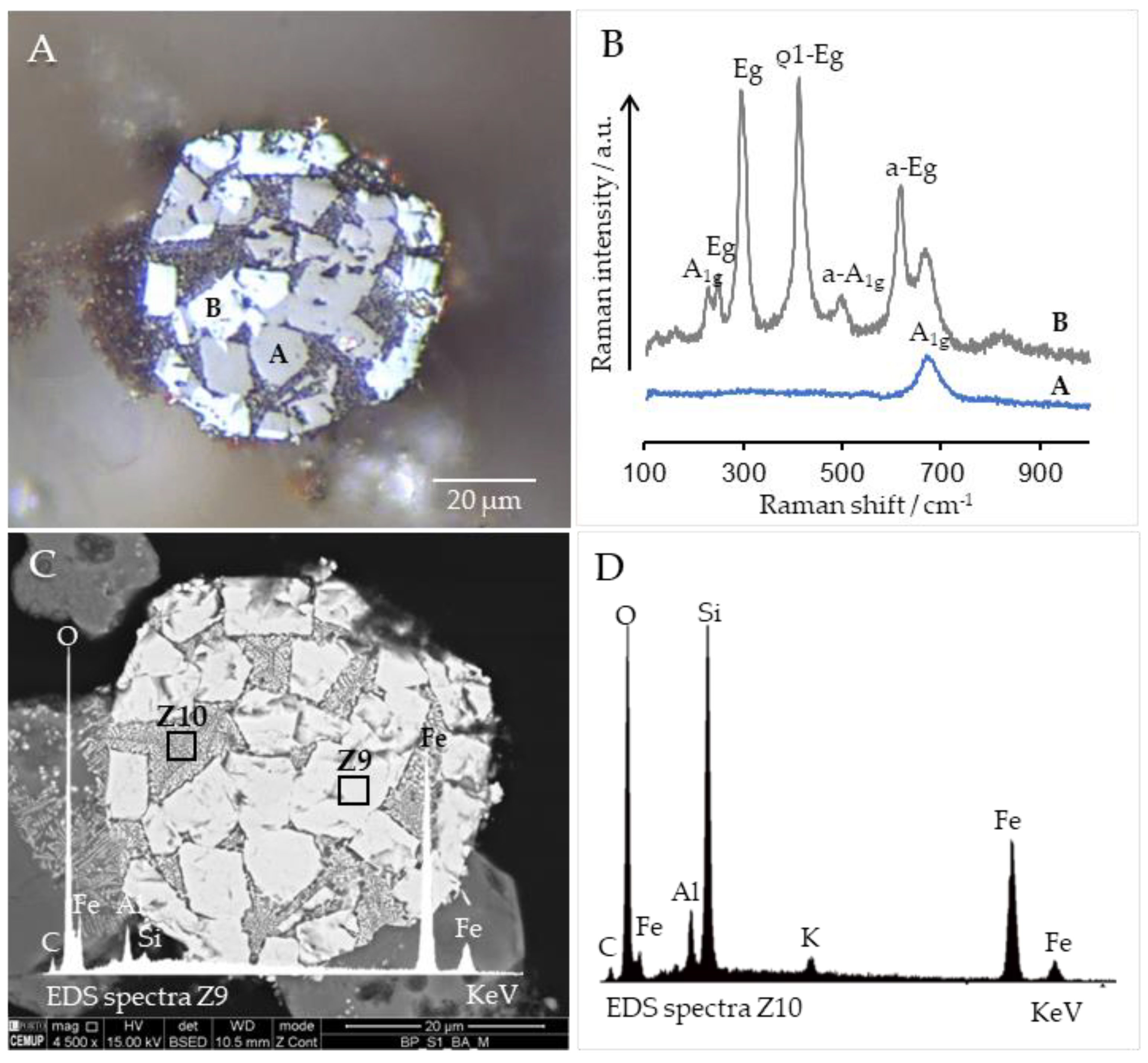 Minerals 13 01055 g010