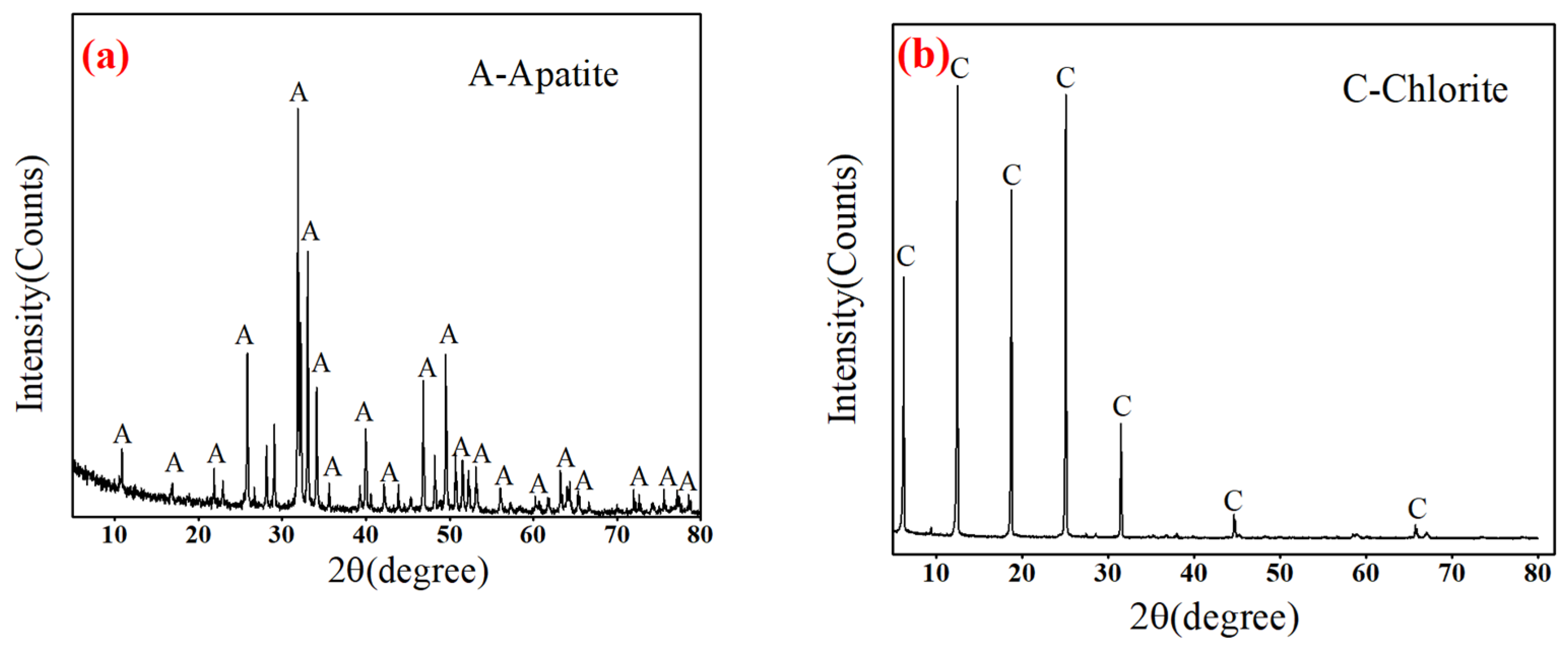 Minerals 13 01061 g001 Minerals 13 01061 g001