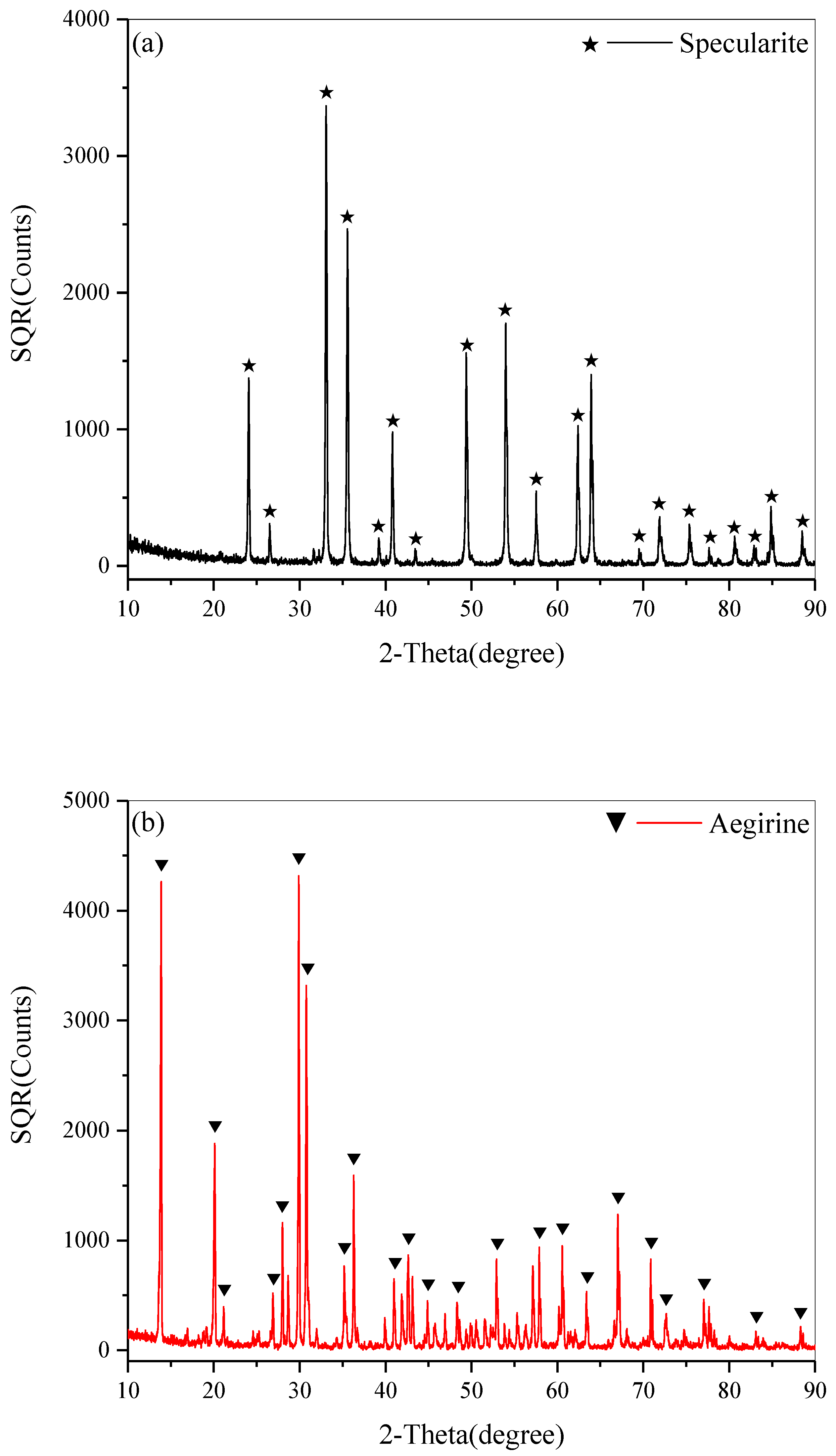 Minerals 13 01062 g001a Minerals 13 01062 g001a