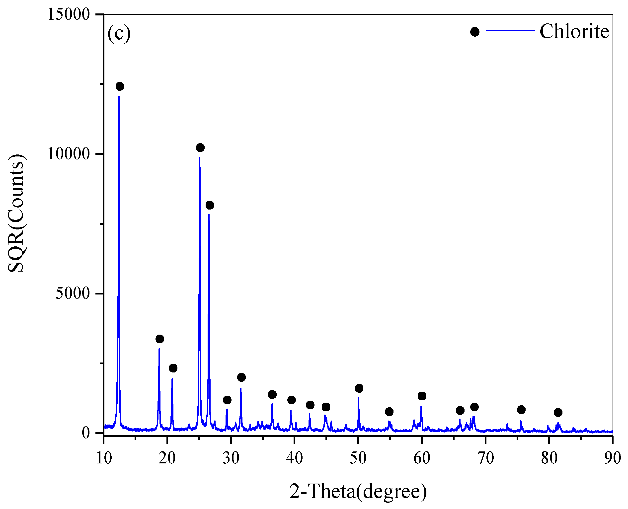 Minerals 13 01062 g001b Minerals 13 01062 g001b