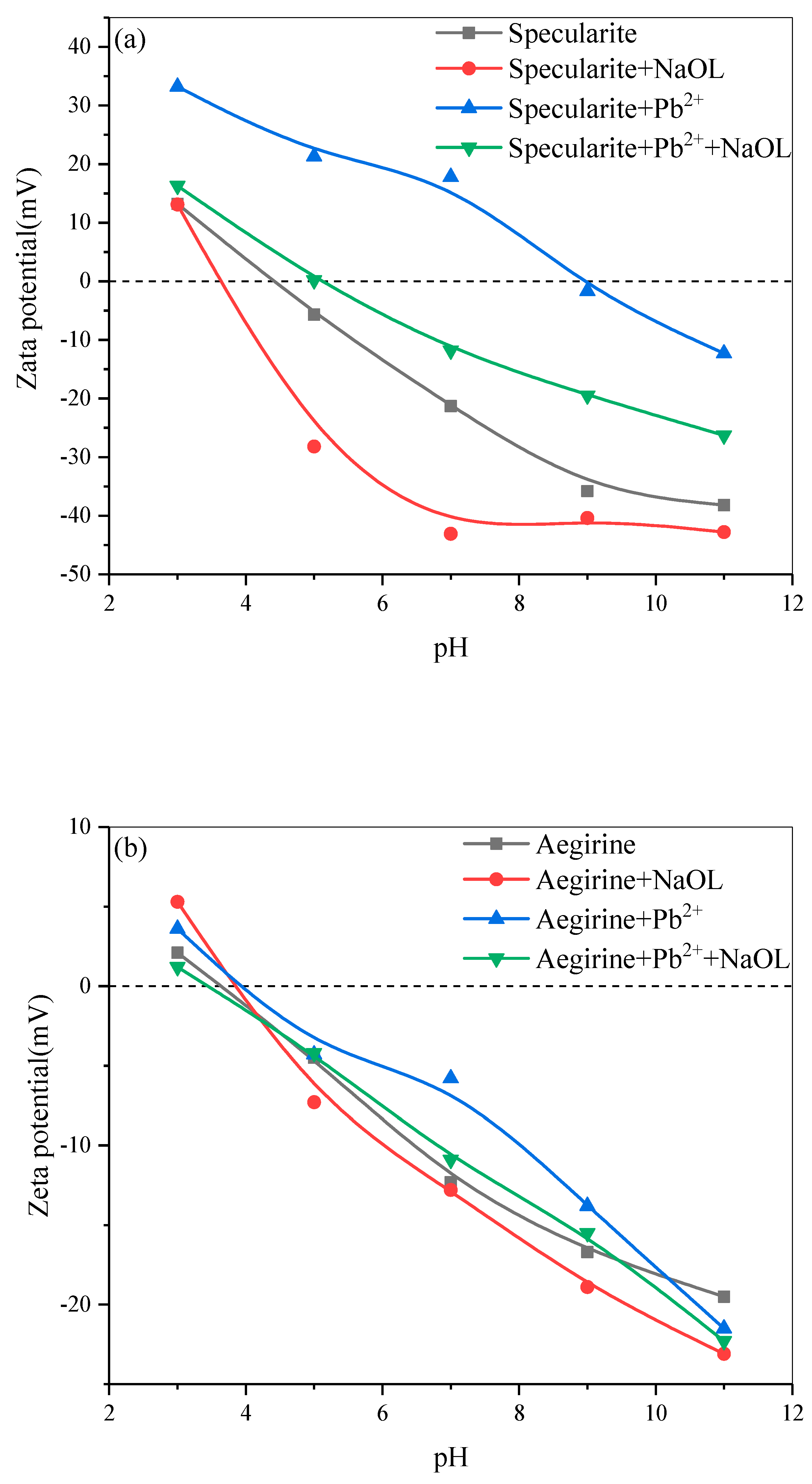 Minerals 13 01062 g007a Minerals 13 01062 g007a