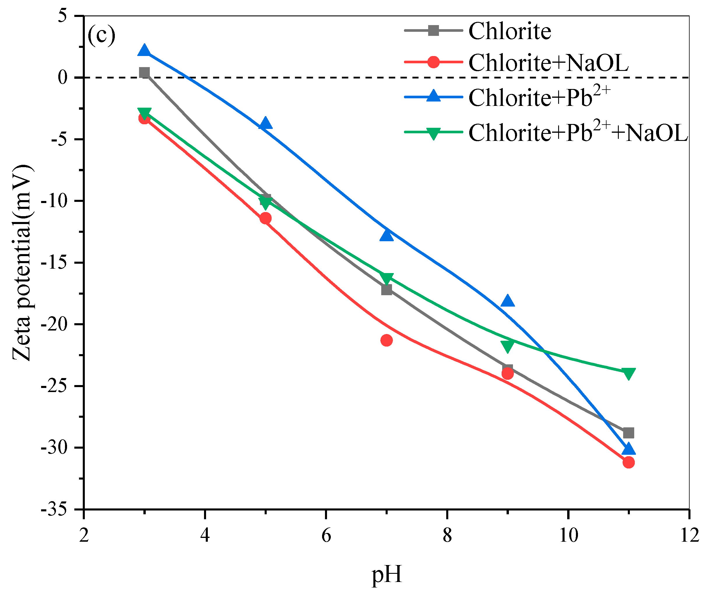 Minerals 13 01062 g007b Minerals 13 01062 g007b