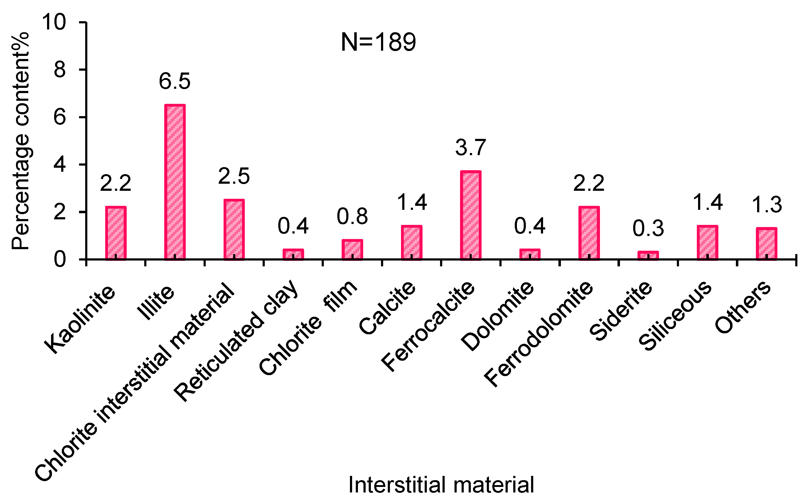 Minerals 13 01063 g003 550