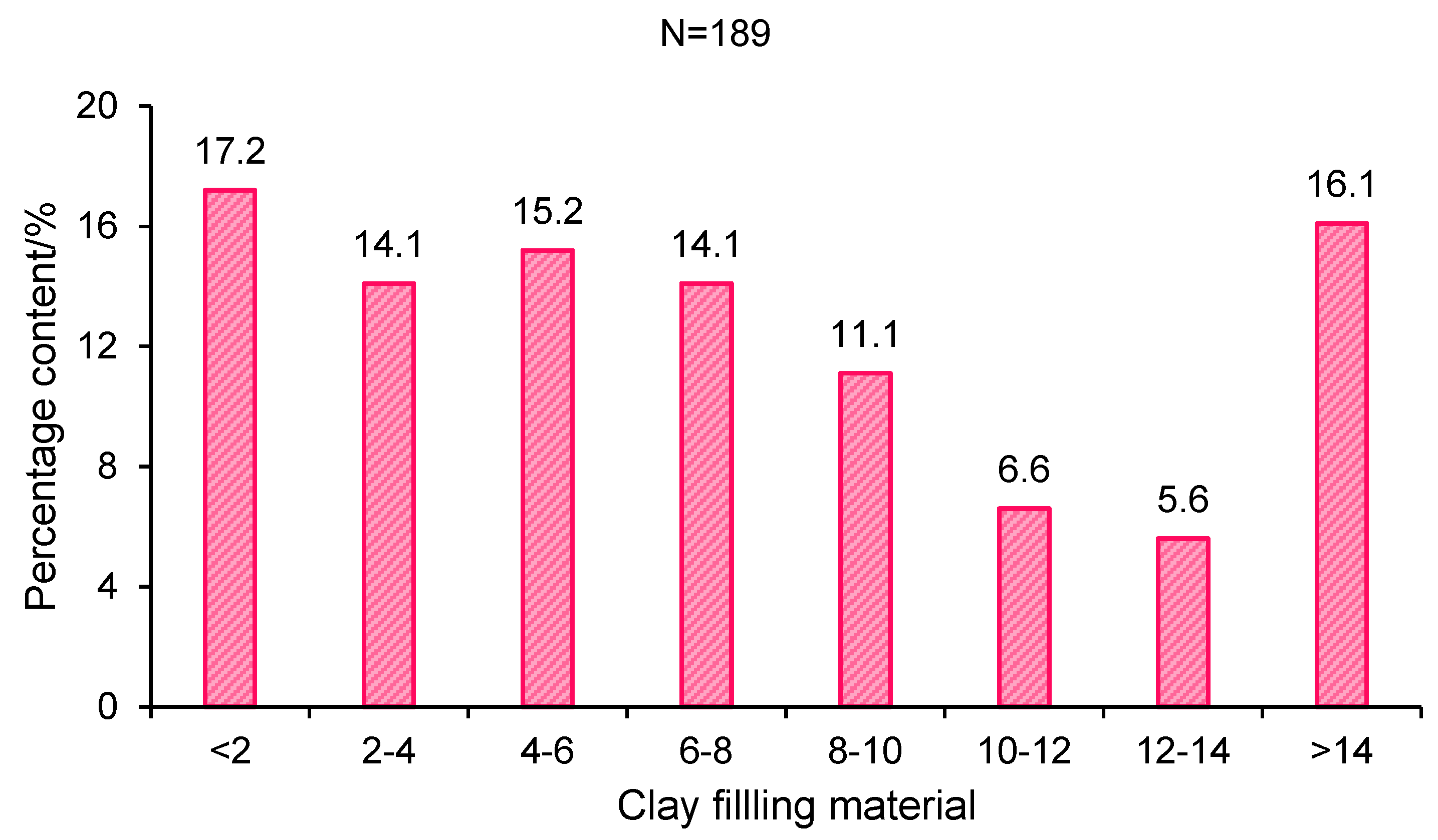 Minerals 13 01063 g004 550