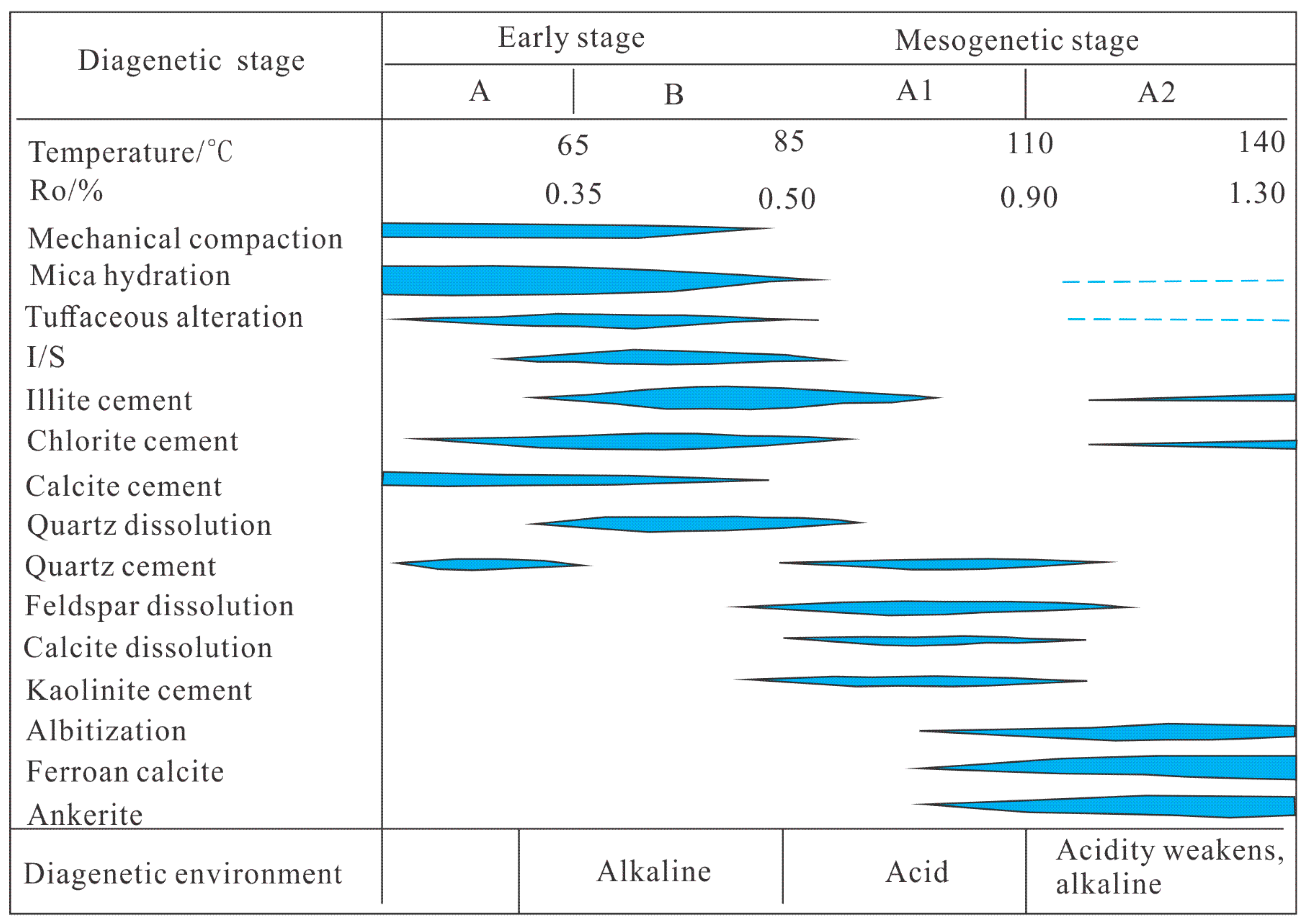 Minerals 13 01063 g005 550