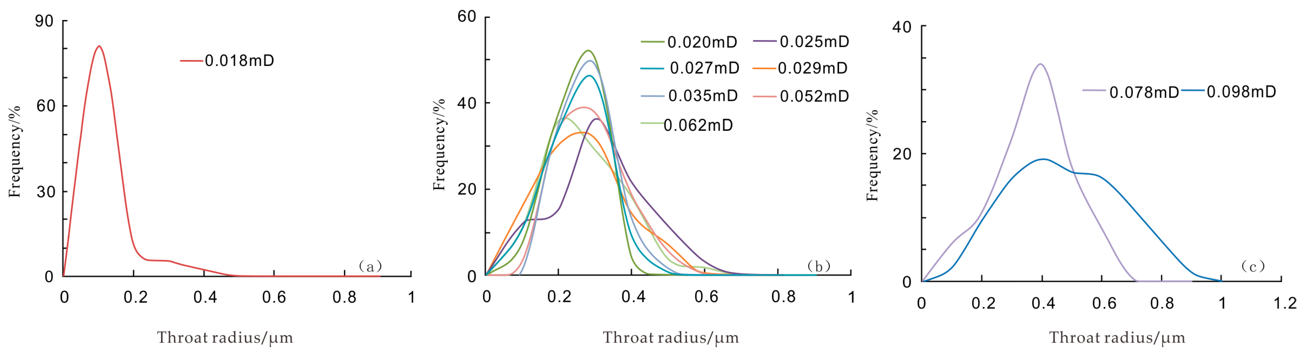 Minerals 13 01063 g008 550