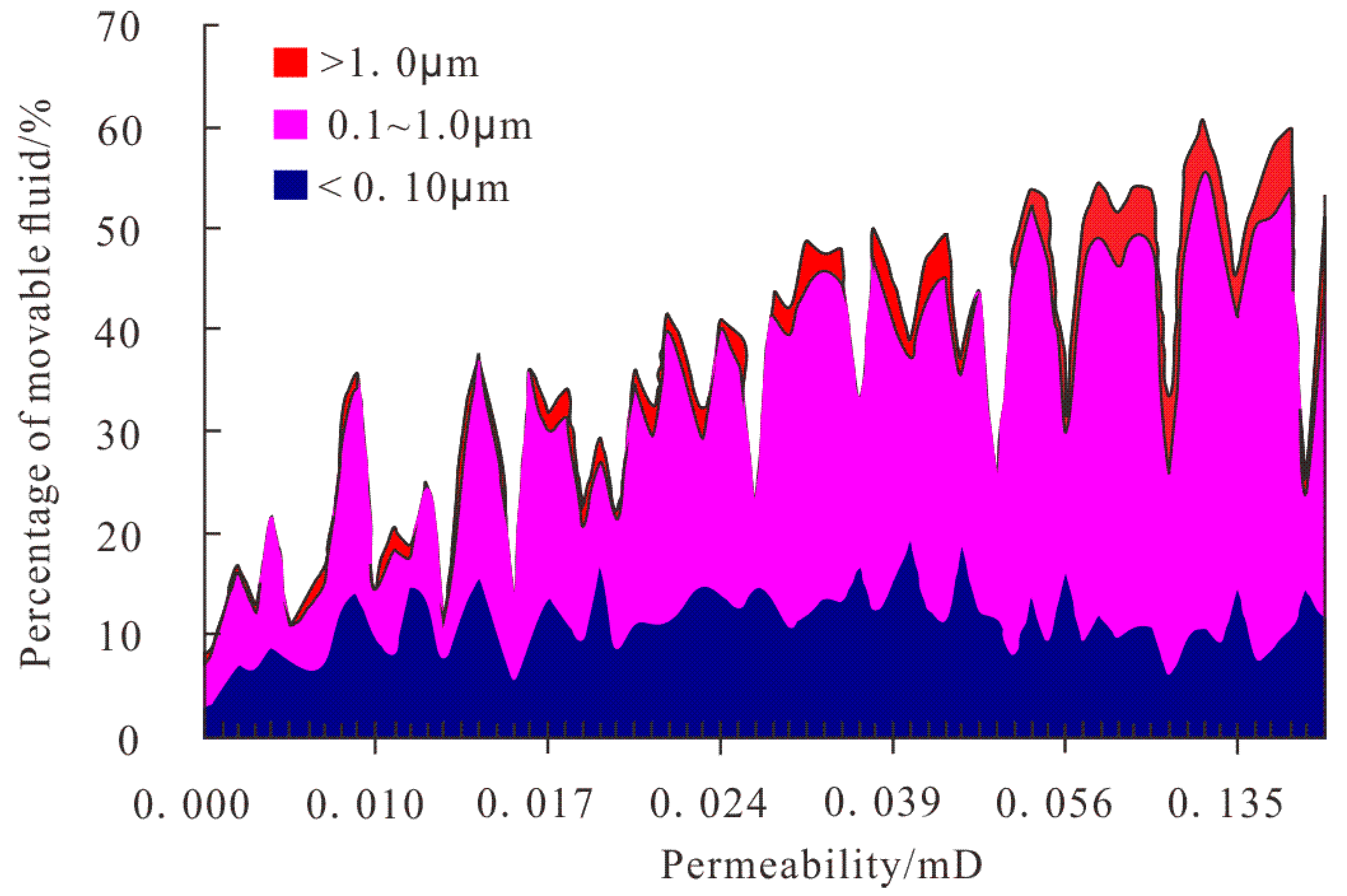 Minerals 13 01063 g012 550