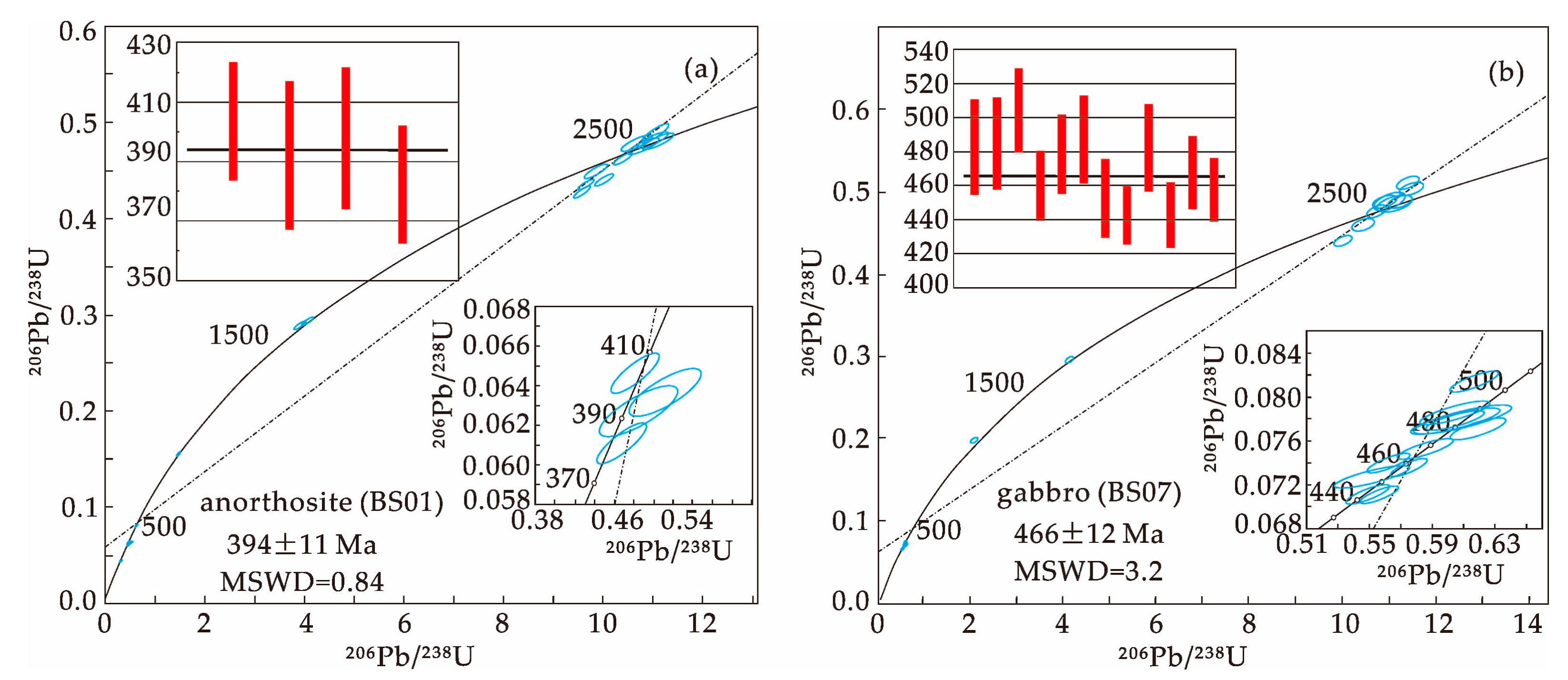 Minerals 13 01067 g005